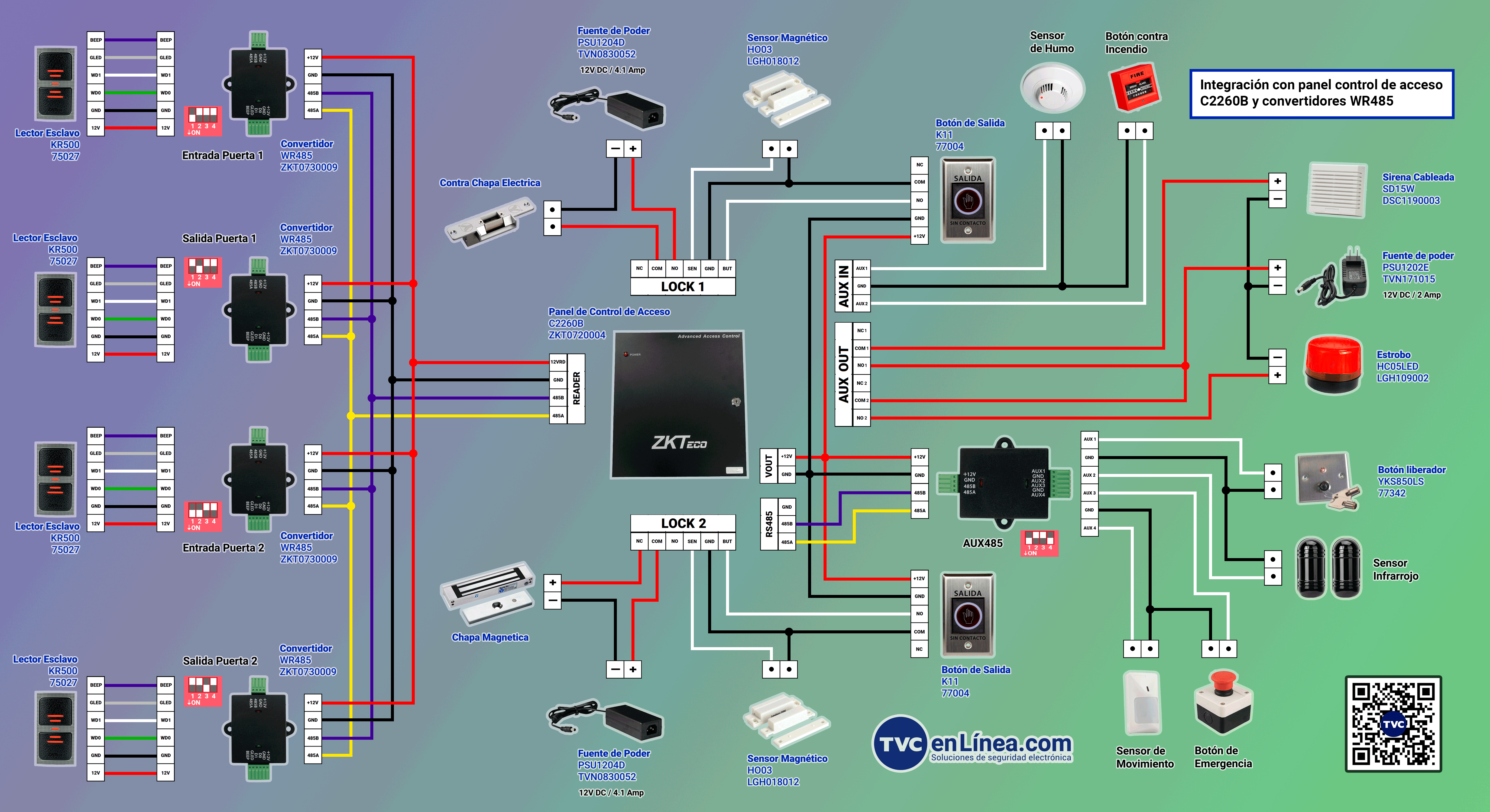 Integracion-Panel-Control-Acceso-C2260B-Convertidores-WR4852