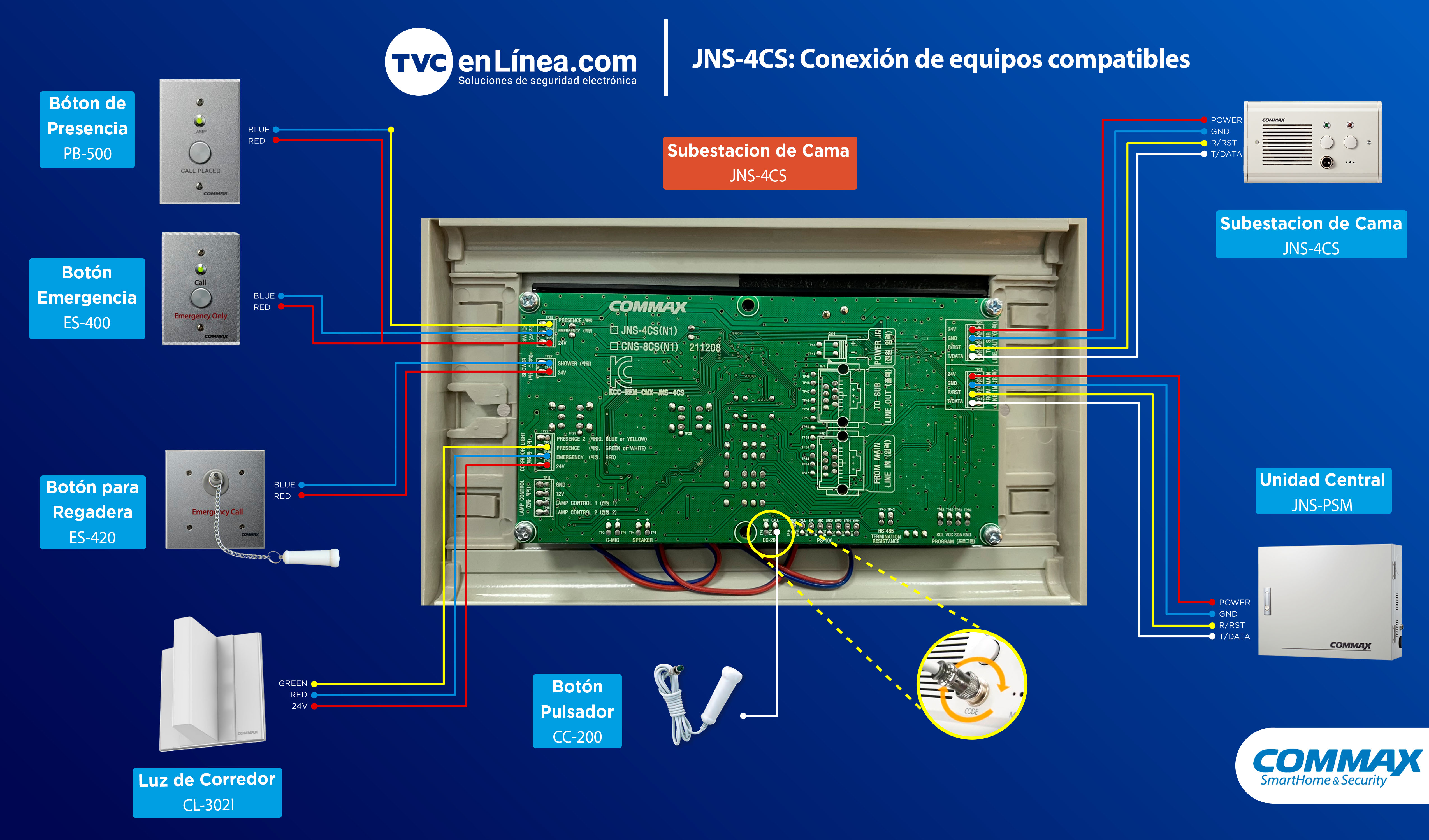 JNS-4CS Conexión de equipos compatibles