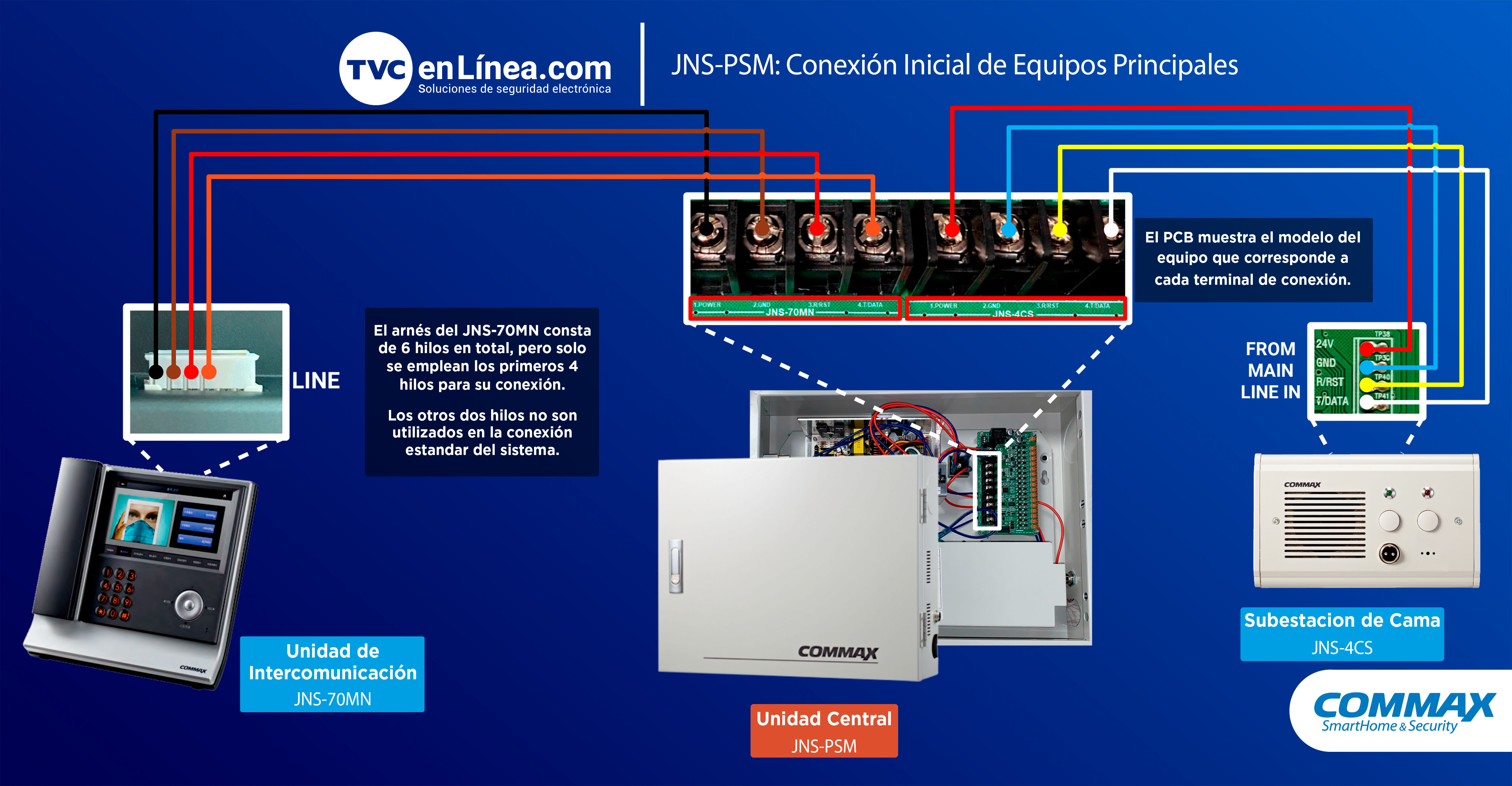 JNS-PSM - Conexión Inicial de Equipos Princiaples.jpg