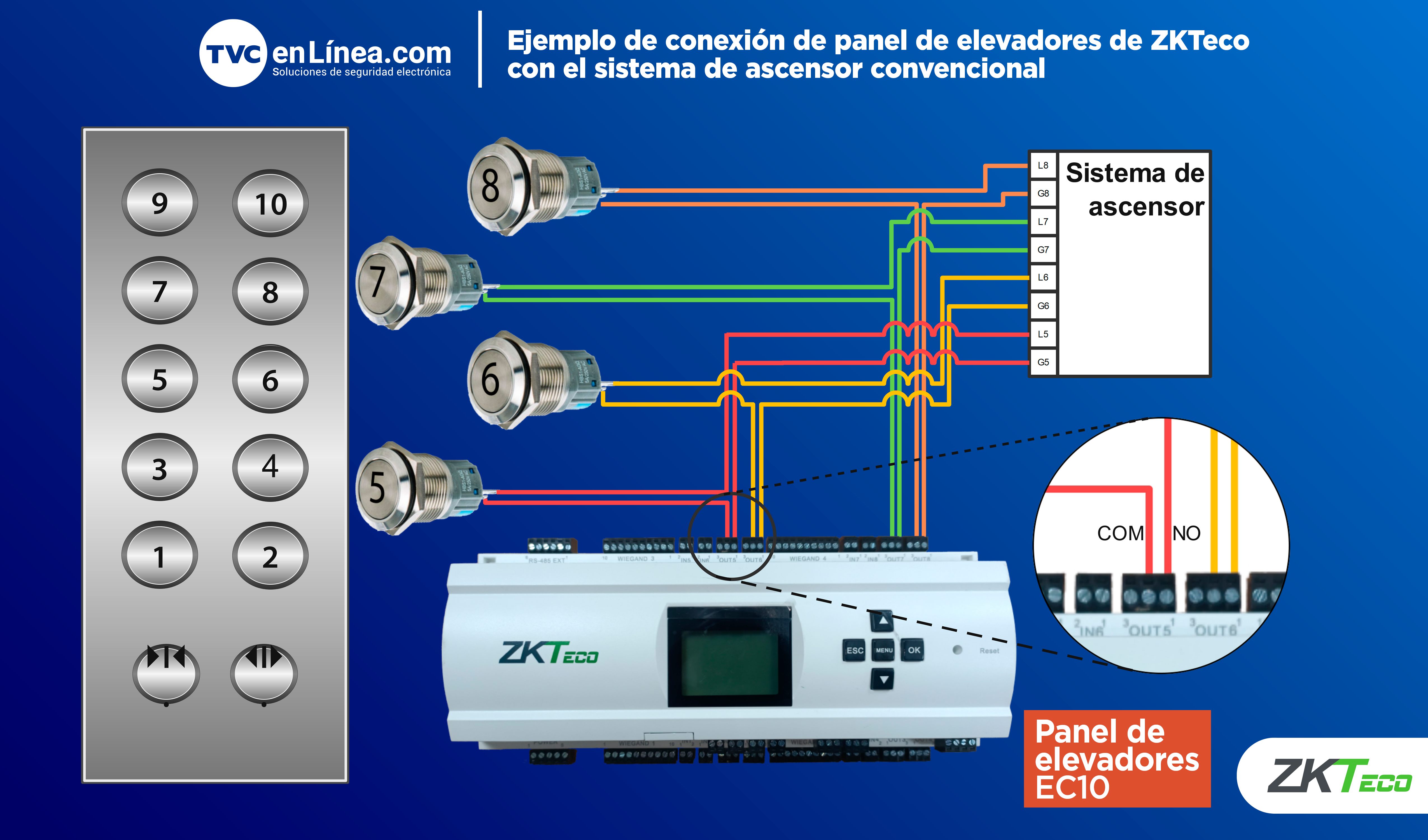 Panel EC10 Conexion con botoneras analogas de elevadores