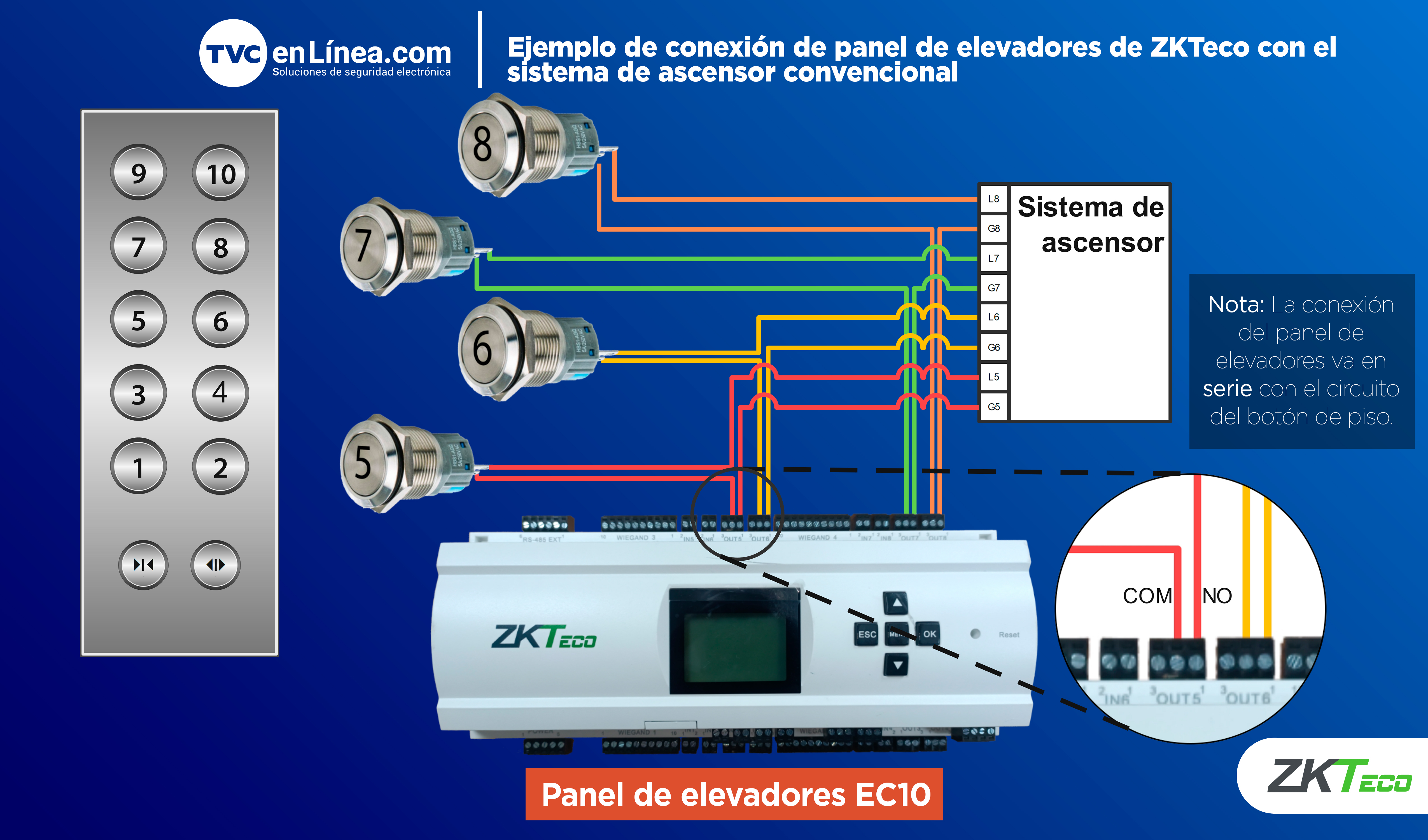 Panel EC10 Conexion con botoneras convencionales de elevadores.jpg