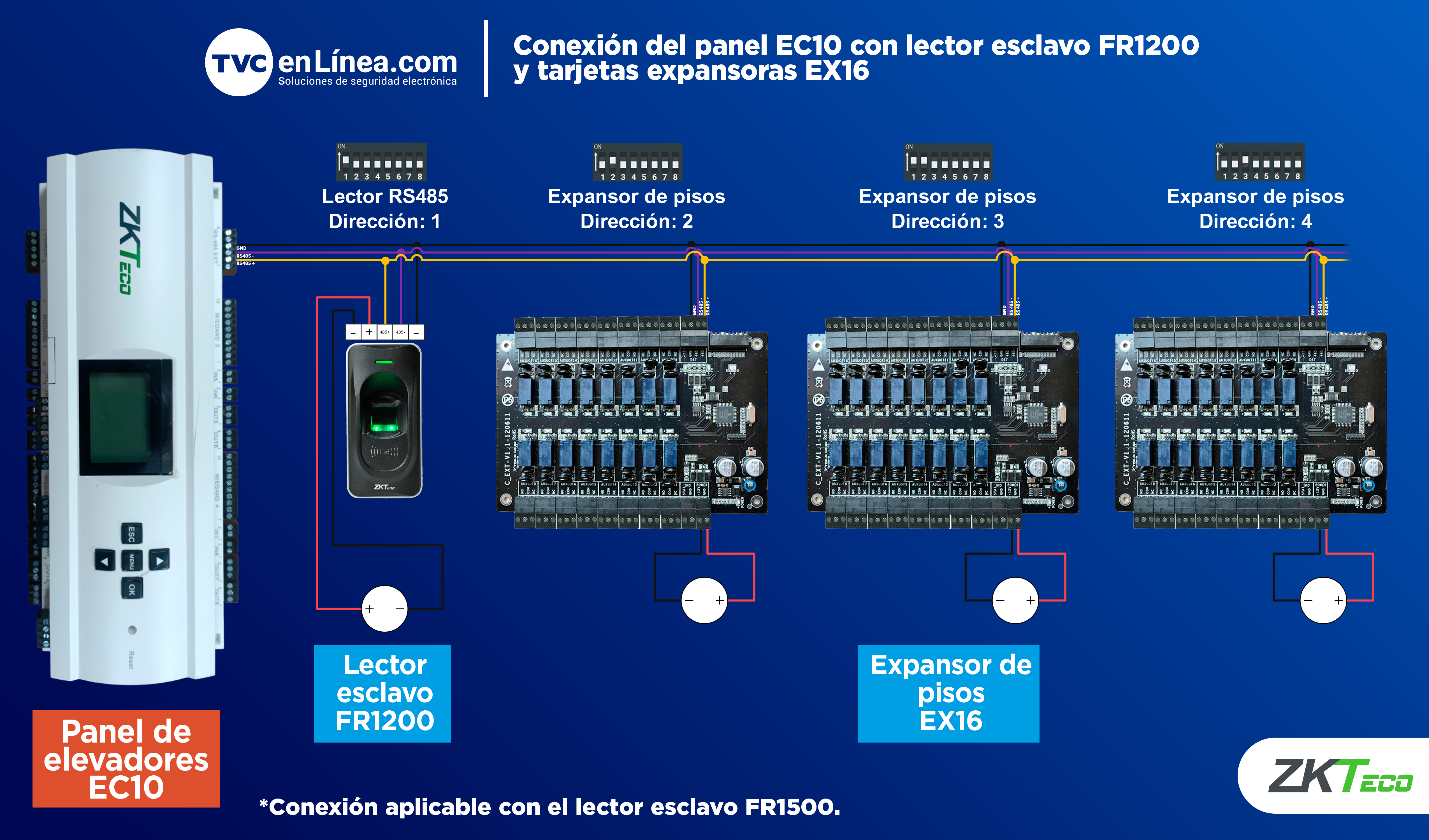 Panel EC10 Conexion con lector esclavo RS485 y tarjetas expansoras EX16