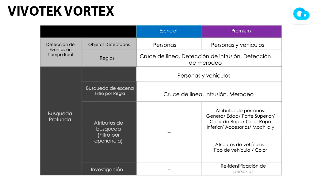 Que ofrece VORTEX.png