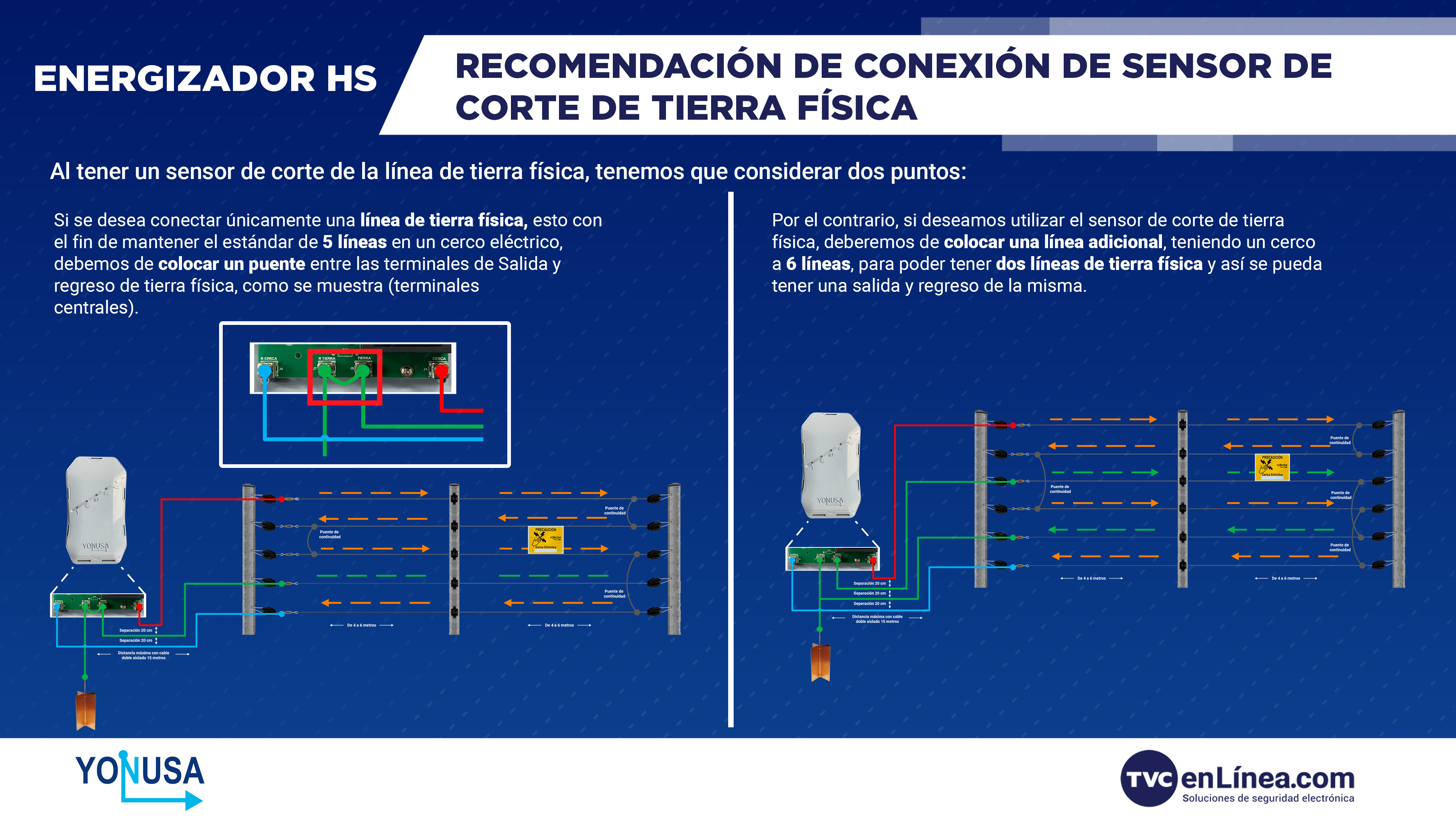 Recomendación de conexión de sensor de corte de tierra física