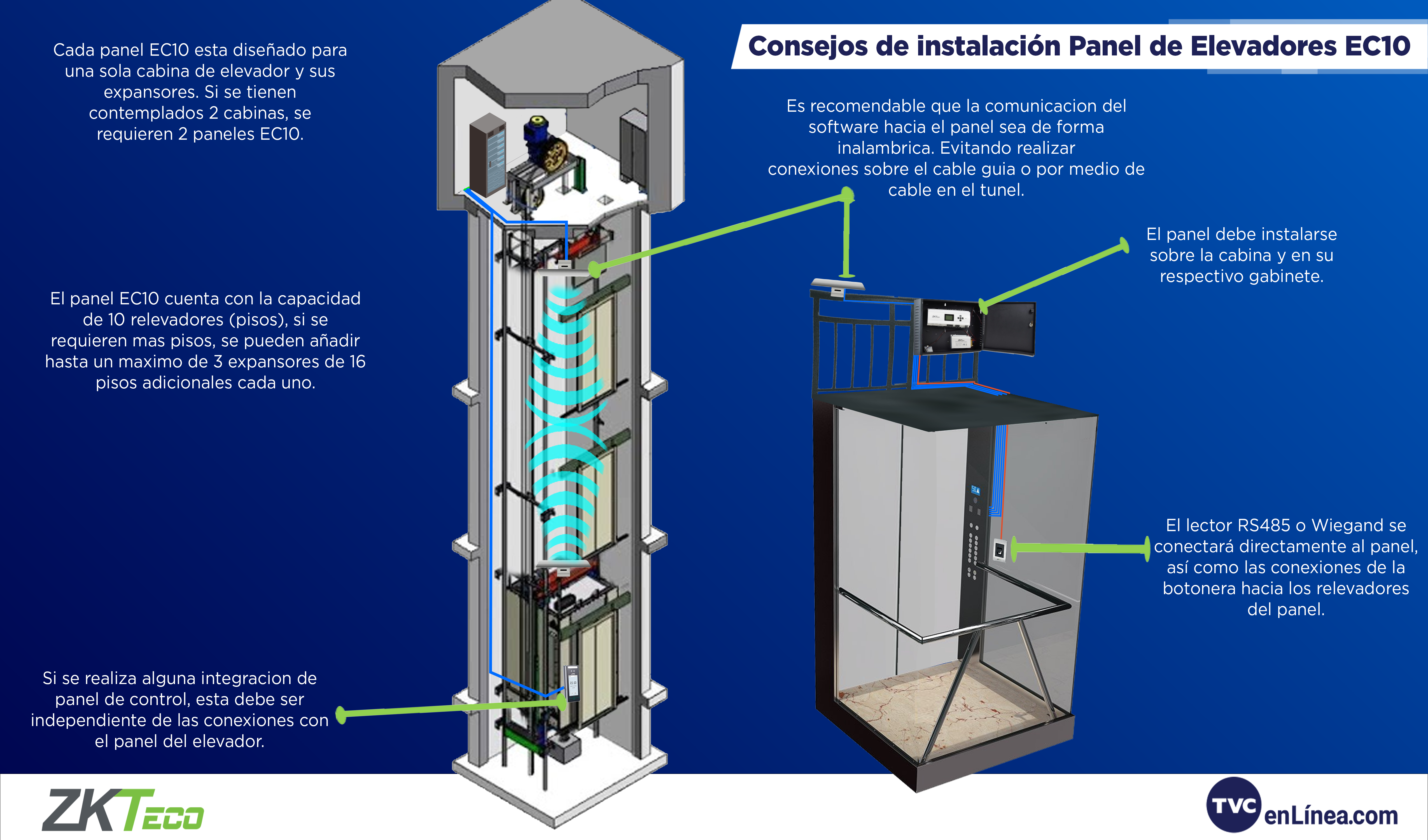 Recomendaciones_Solucion_Elevadores_EC10_ZKTECO.png