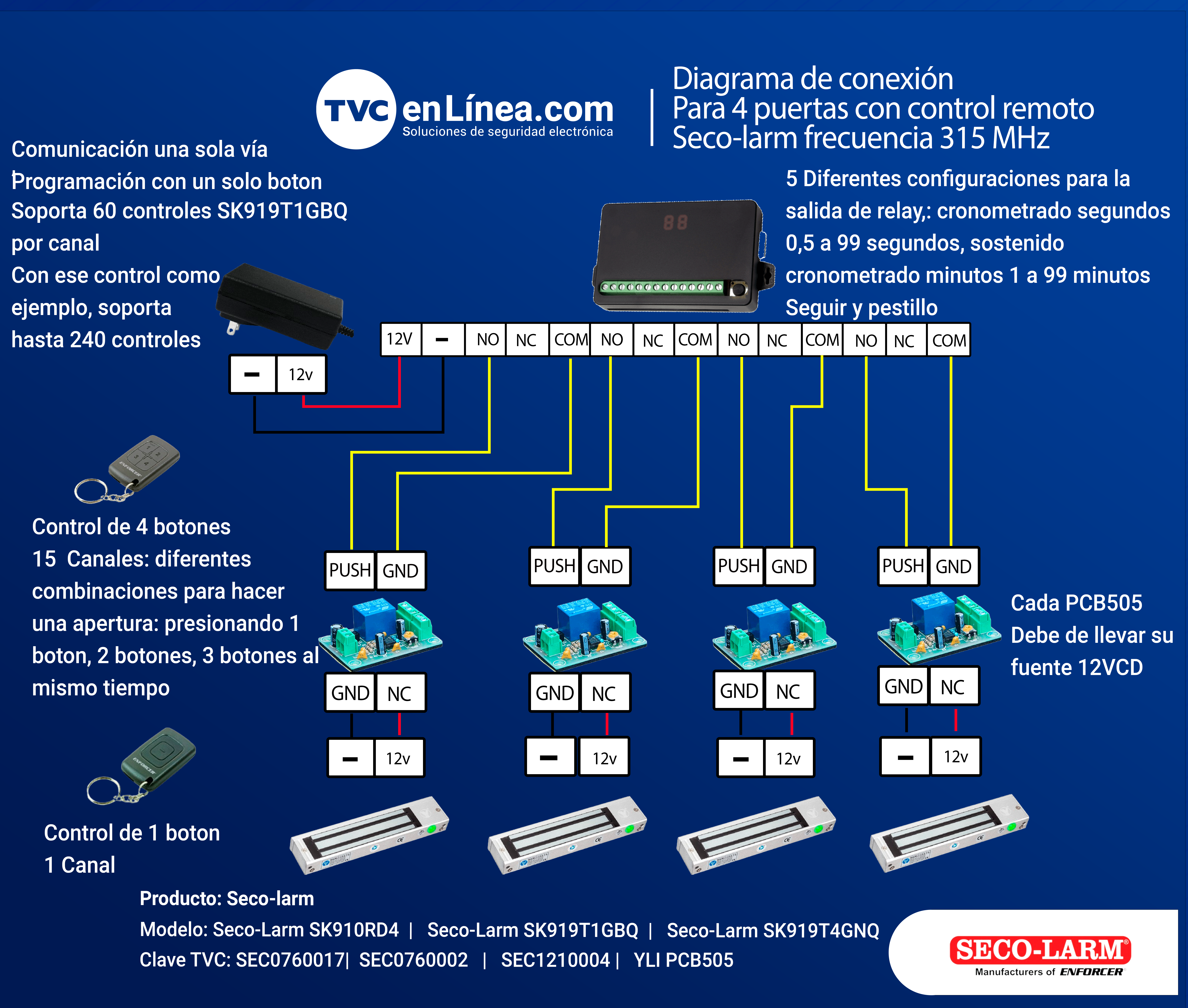 SEC0760017-Diagrama-Seco-Larm