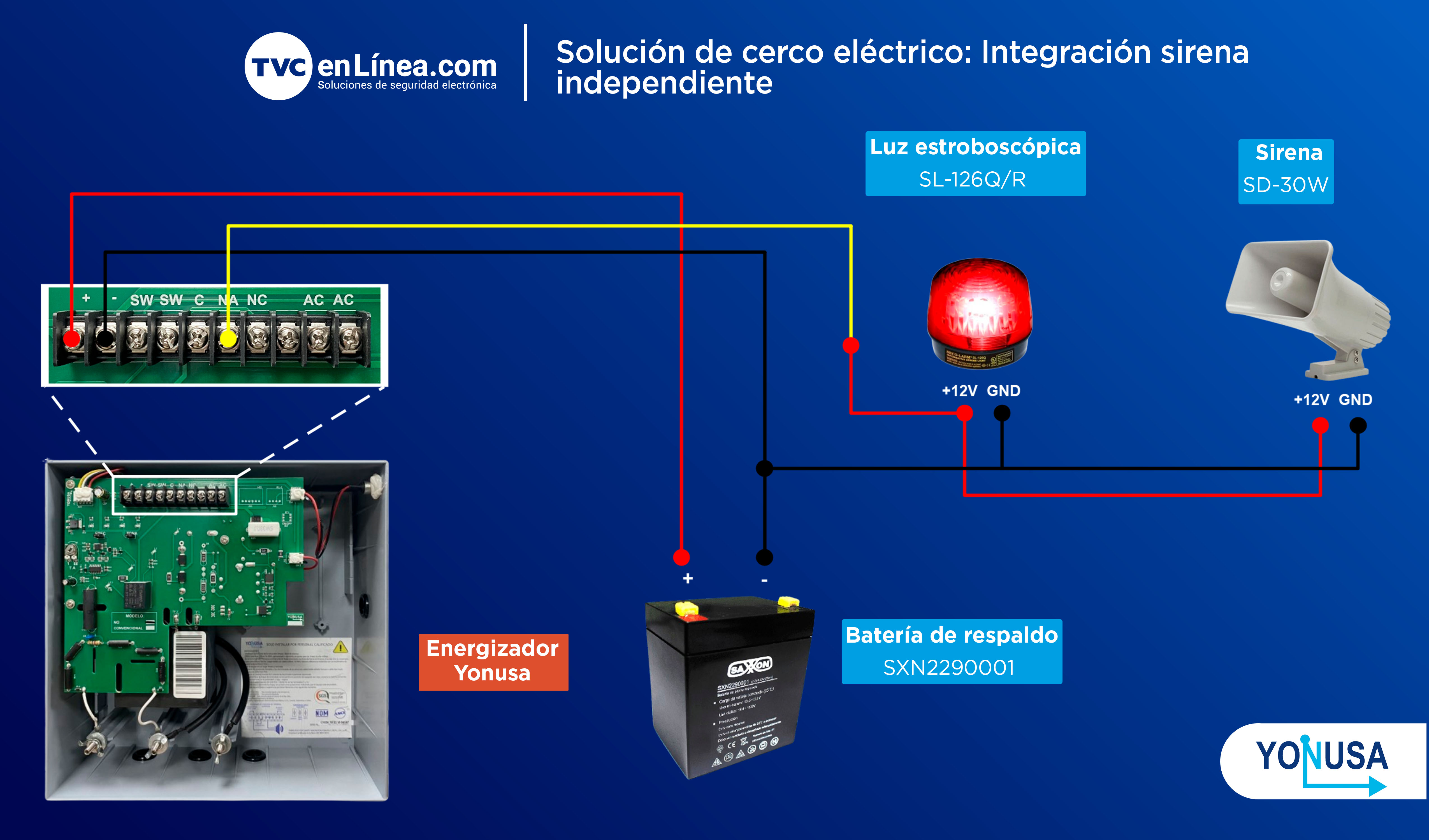 Solución Cerco Eléctrico Integración con sirena independiente