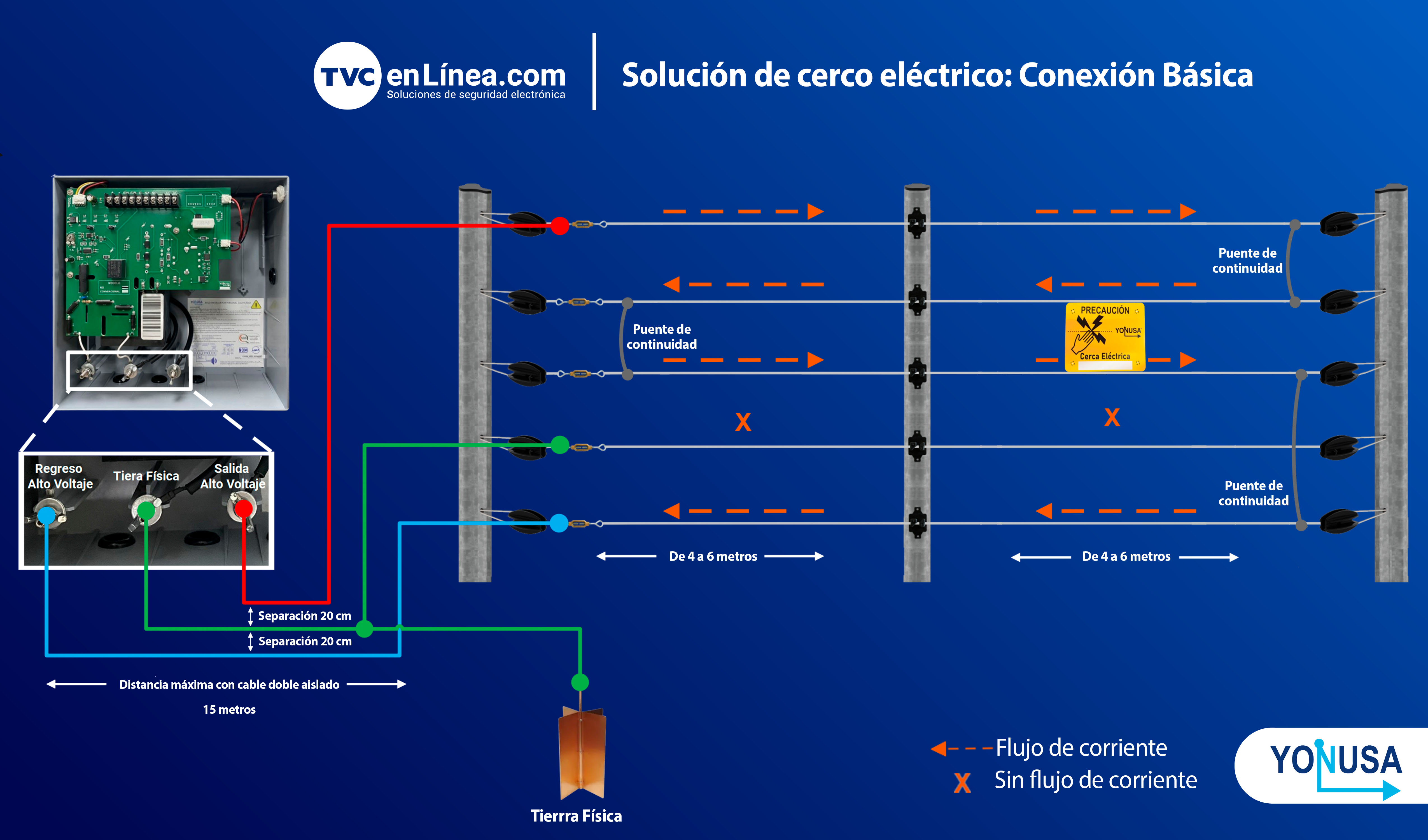 Solución de Cerco Eléctrico Conexión Básica