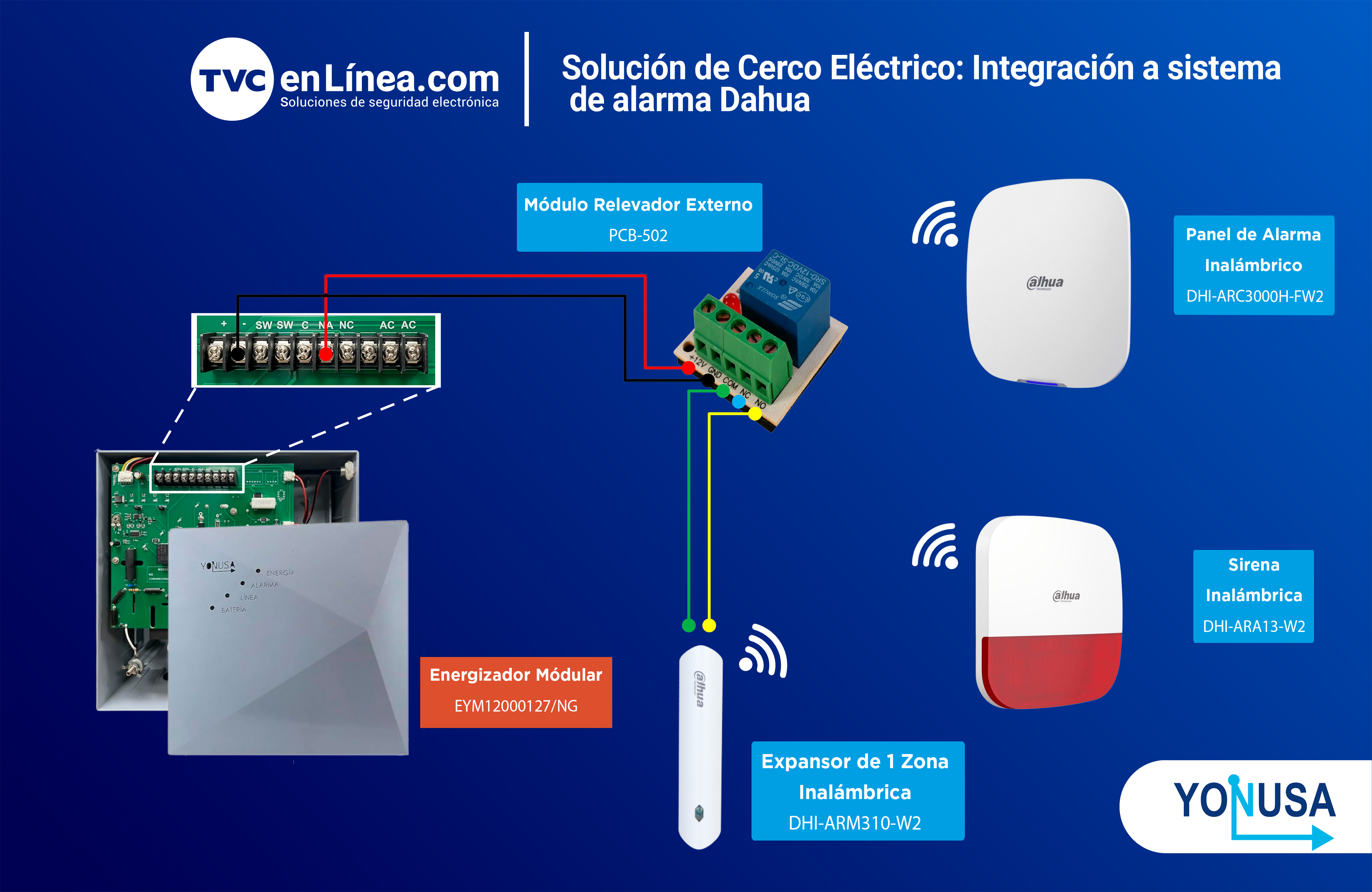 Solución de Cerco Eléctrico Integración a sistema1