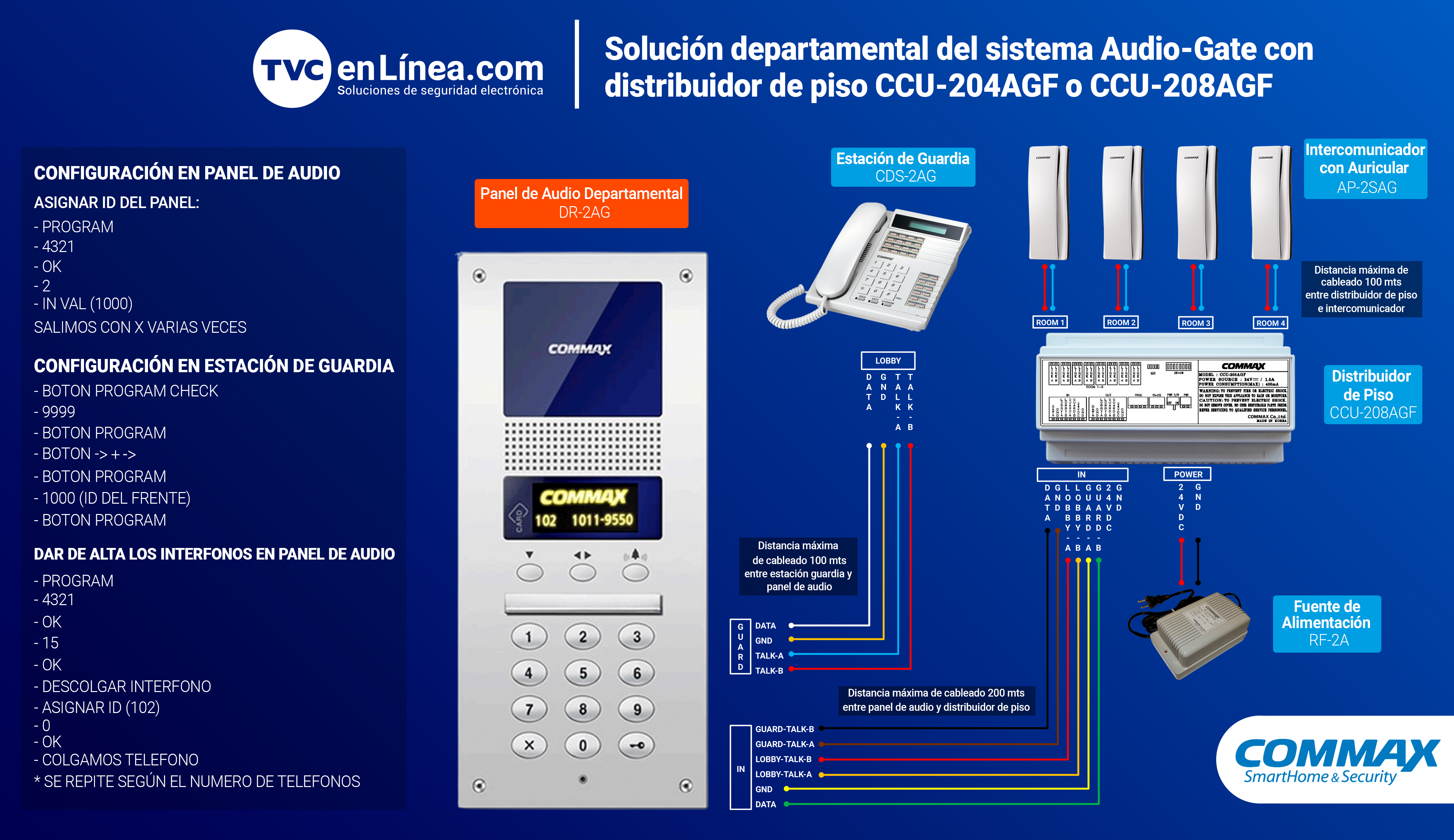 Solución departamental del sistema Audio-Gate con distribuidor de piso CCU-204AGF o CCU-208AGF1