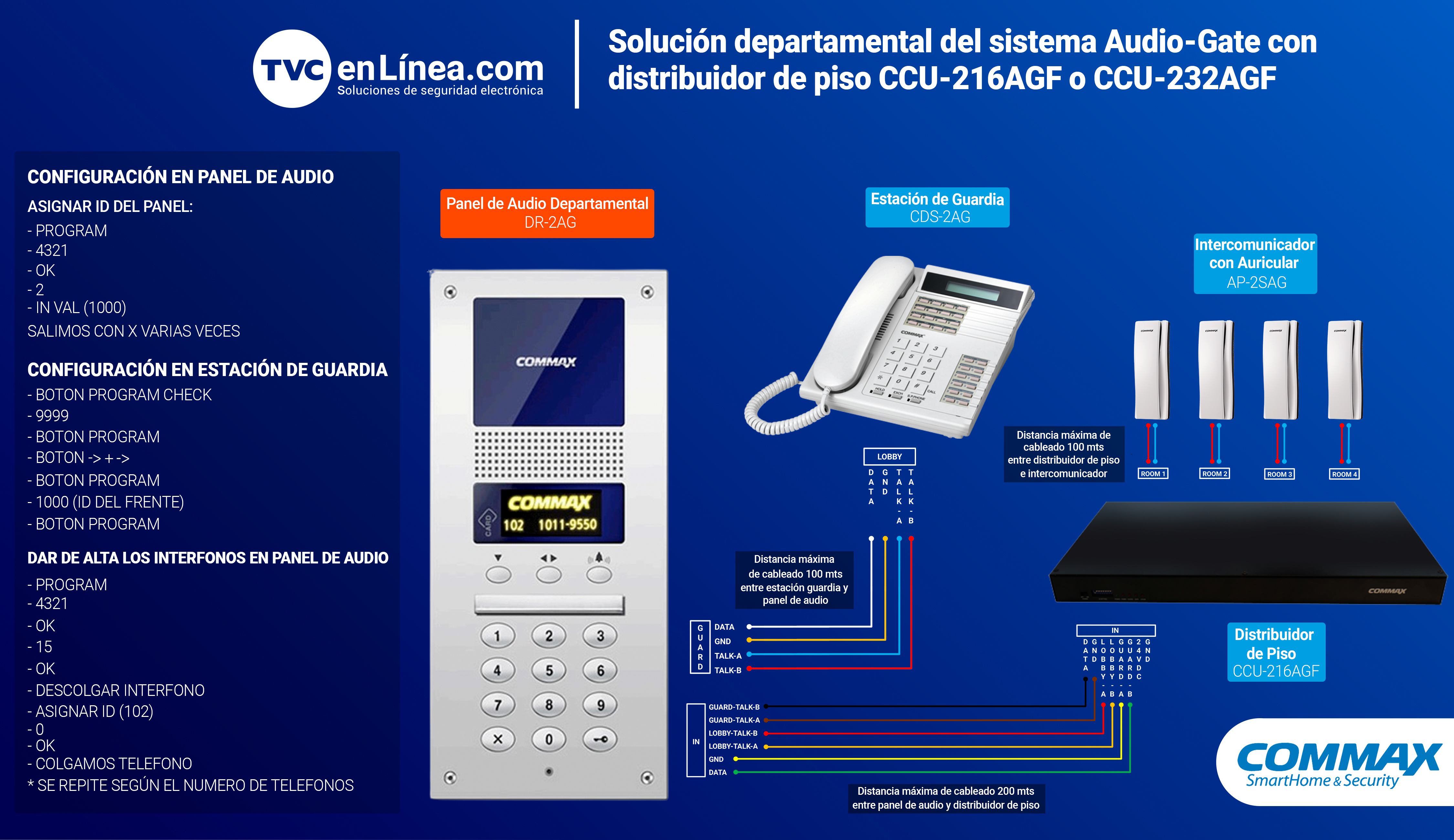 Solución departamental del sistema Audio-Gate con distribuidor de piso CCU-216AGF o CCU-232AGF1