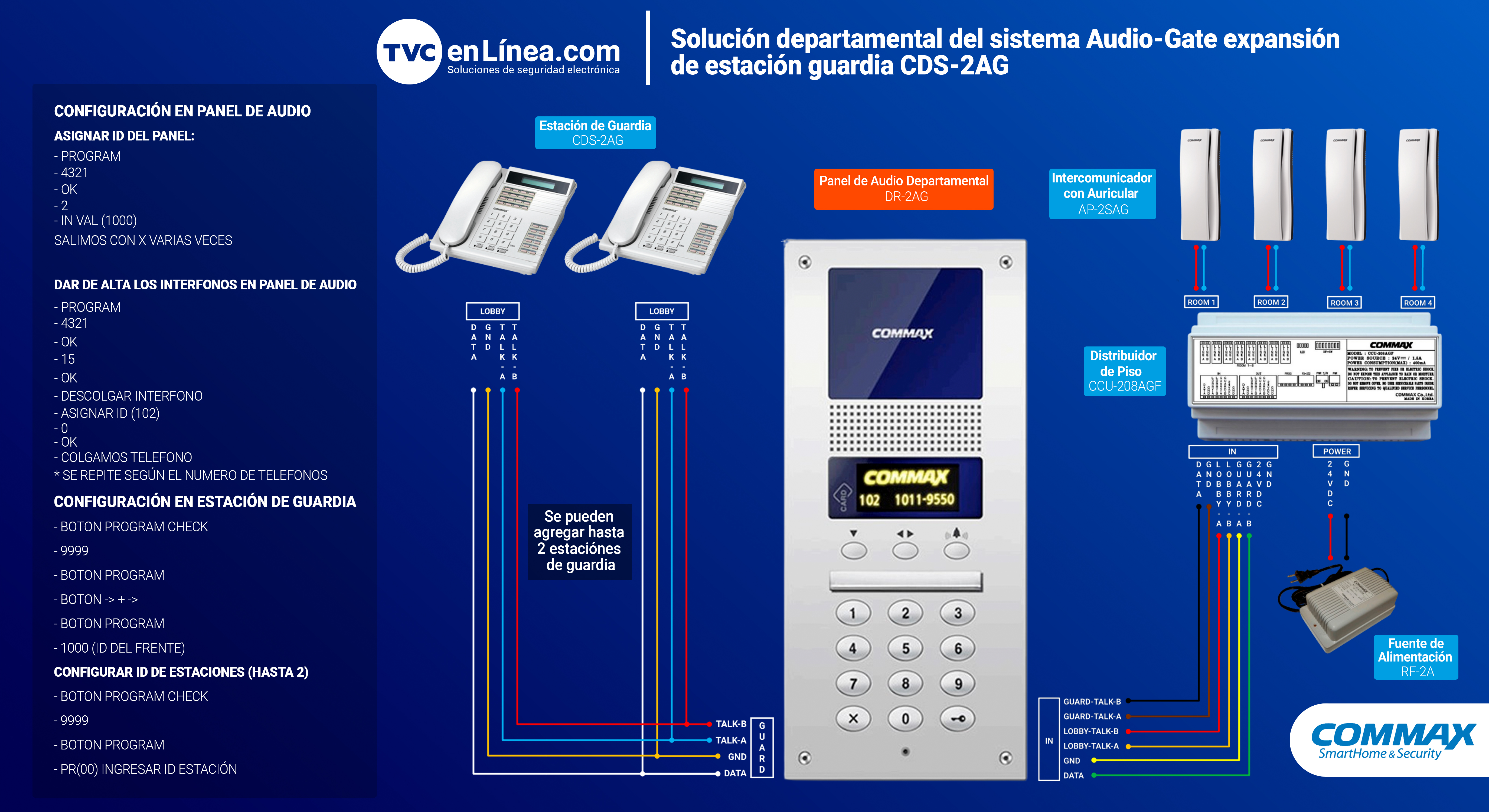 Solución departamental del sistema Audio-Gate expansión de estación guardia3