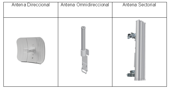 Tipos de antenas.png
