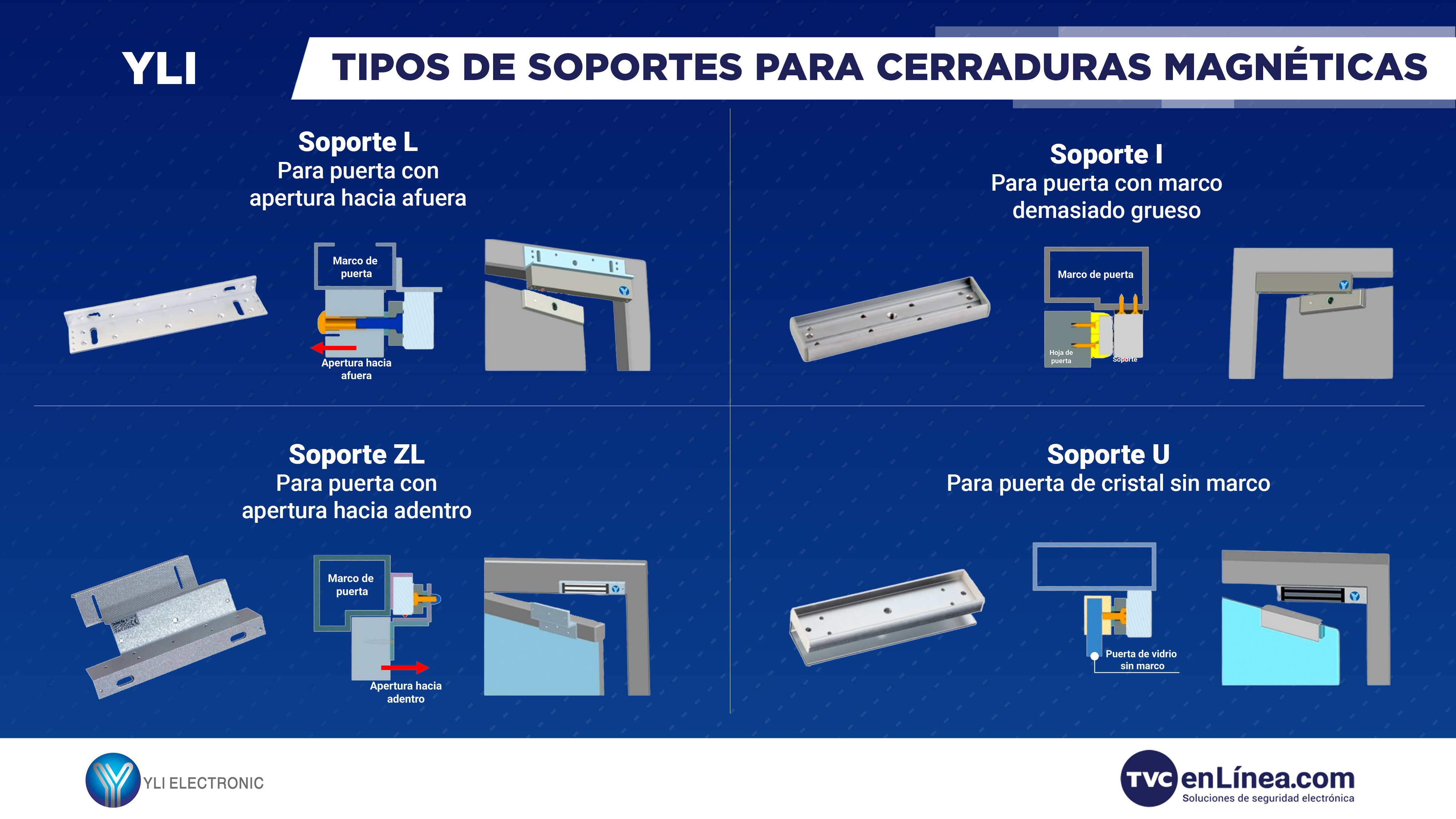 Tipos de soportes para cerraduras magnéticas