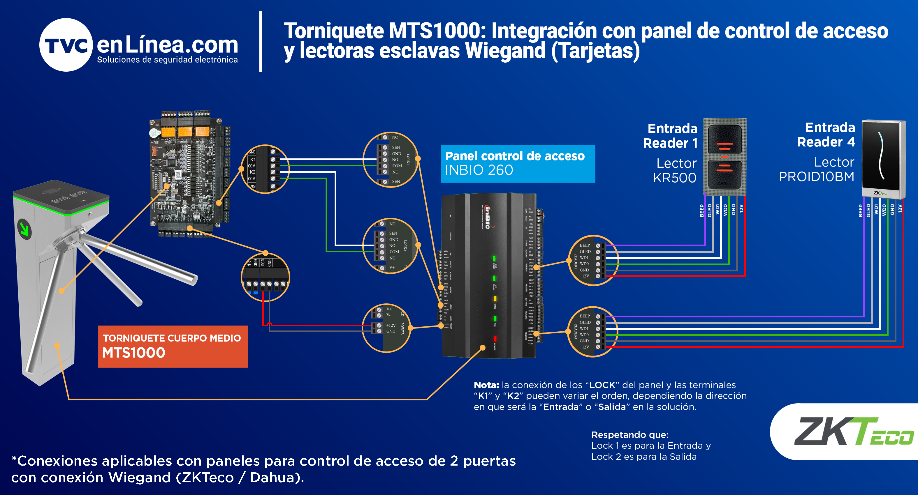 Torniquete MTS1000 y panel de control de acceso con lectoras weigand