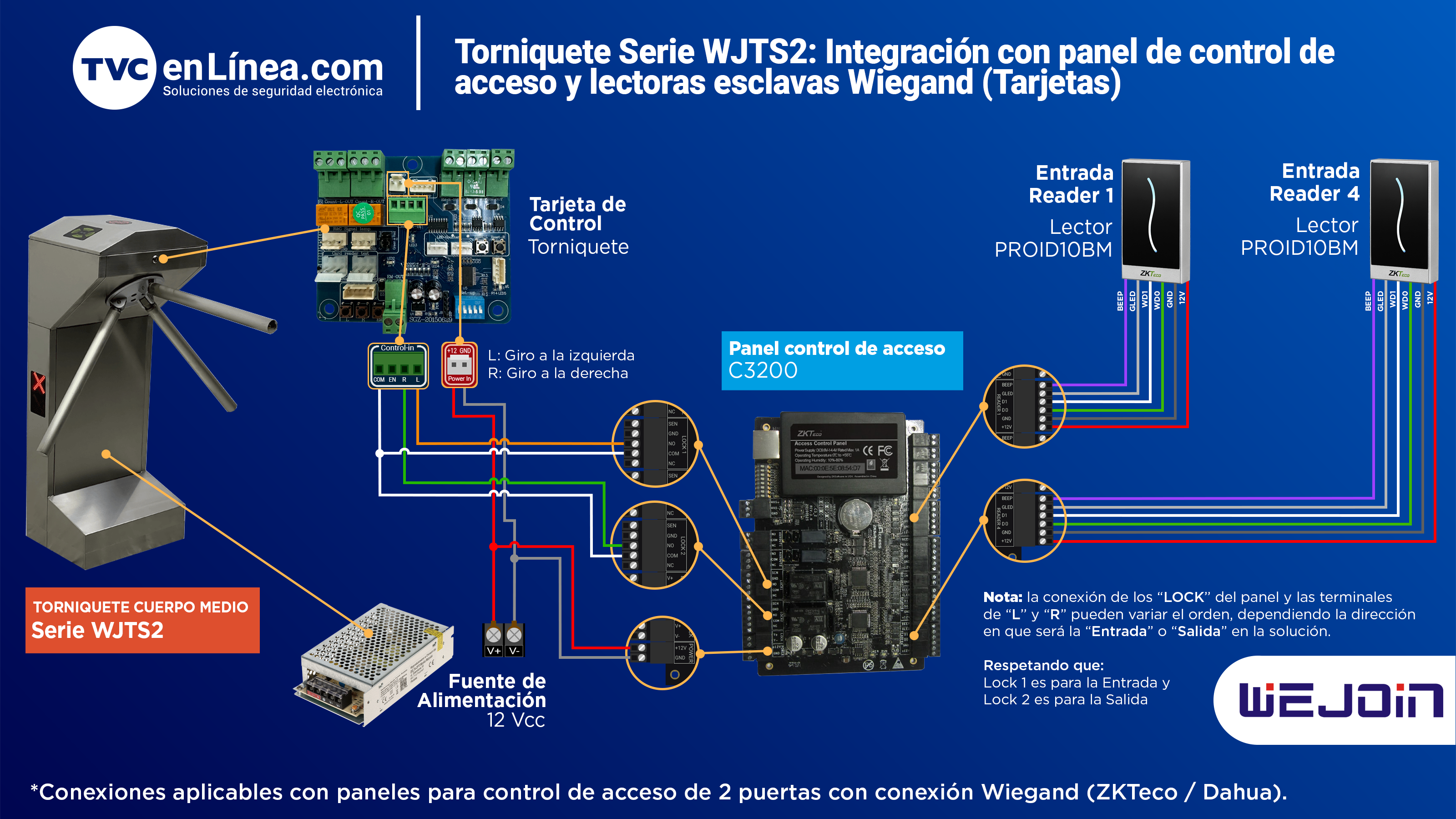 Torniquete WJTS2 panel de control de acceso y lectoras esclavas wiegand.png