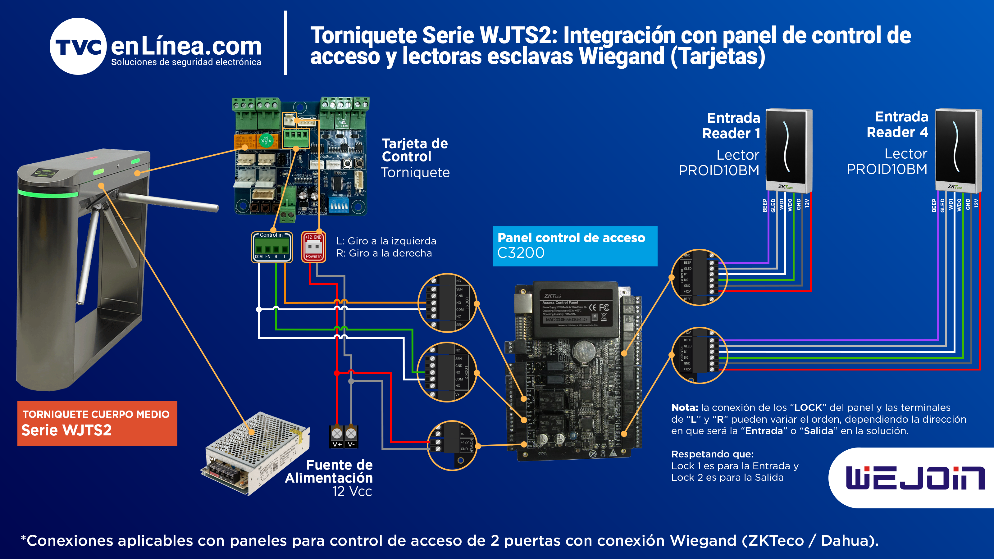 Torniquete WJTS2(1) panel de control de acceso y lectoras esclavas wiegand.png