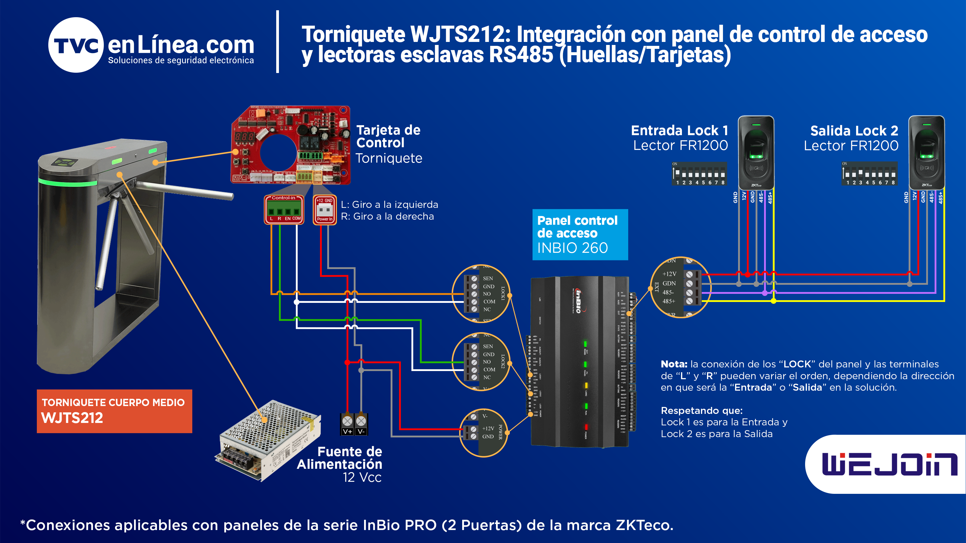 Torniquete WJTS212 panel de control de acceso y lectoras esclavas RS485