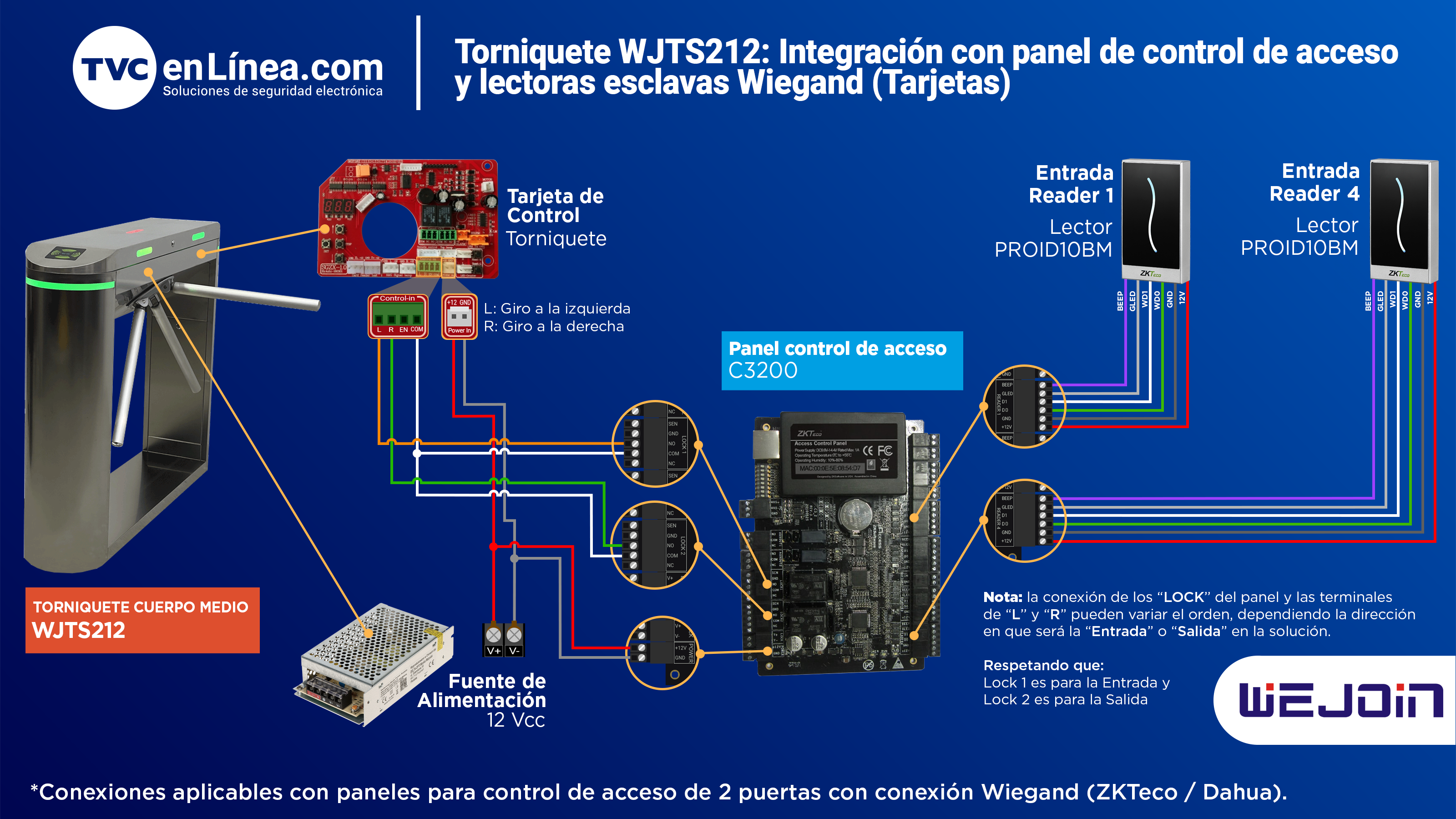 Torniquete WJTS212 panel de control de acceso y lectoras esclavas wiegand