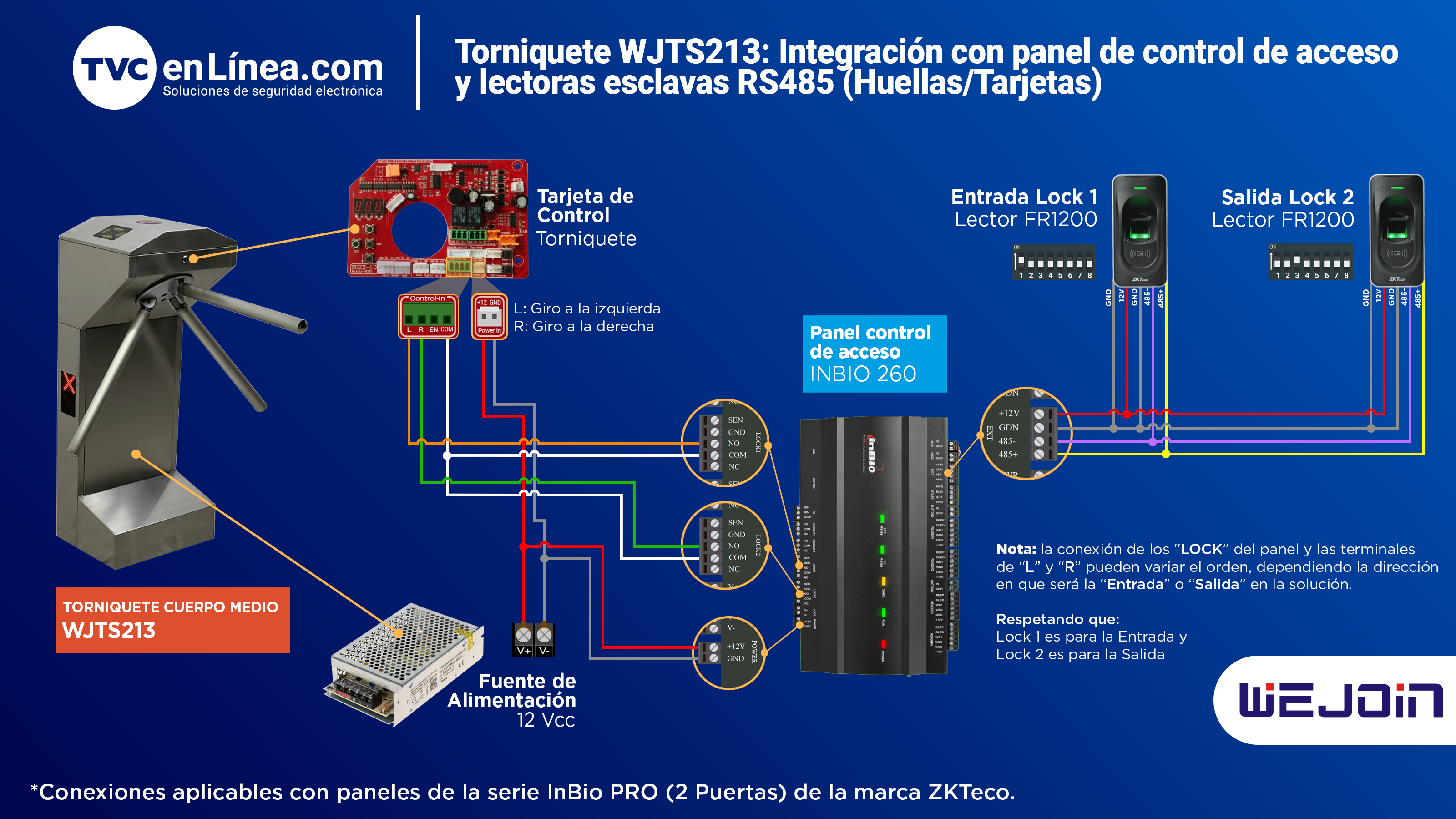 Torniquete WJTS213 panel de control de acceso y lectoras esclavas RS485