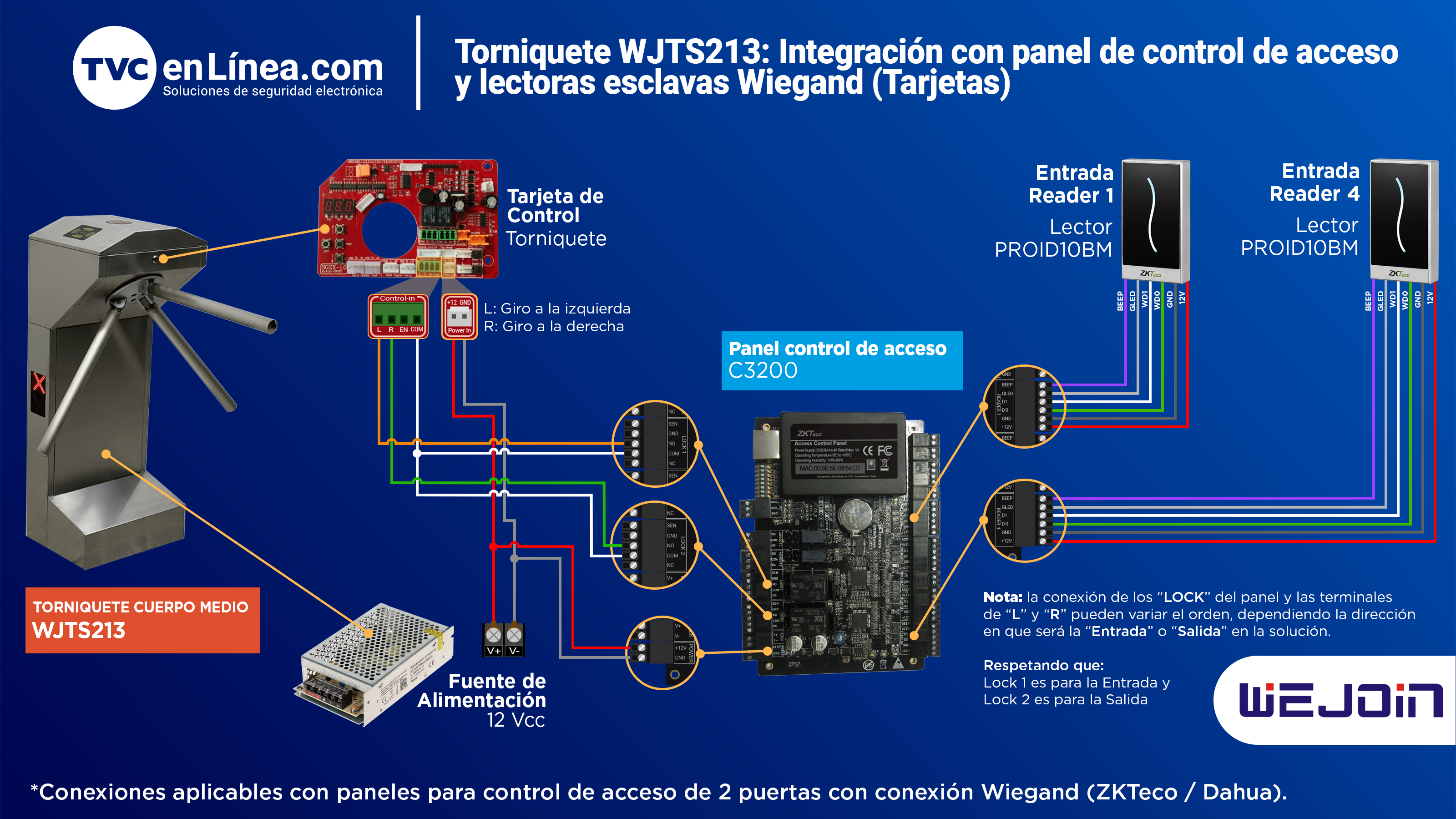 Torniquete WJTS213 panel de control de acceso y lectoras esclavas wiegand