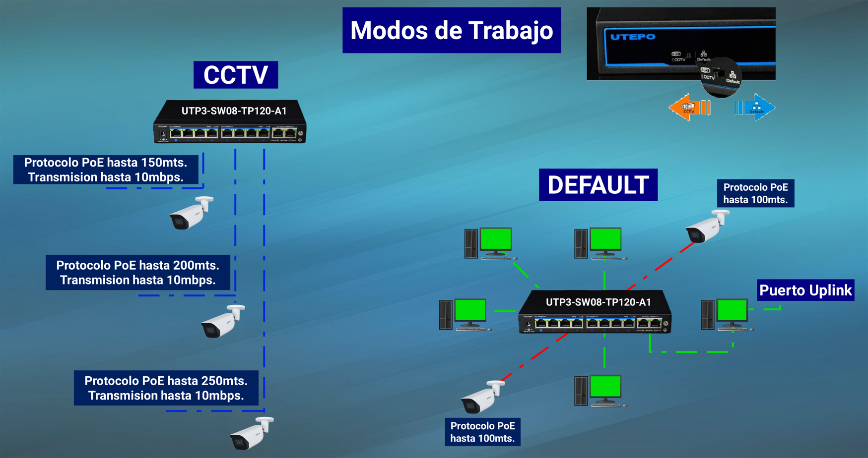 UTEPO-MODOS-DE-TRABAJO.png