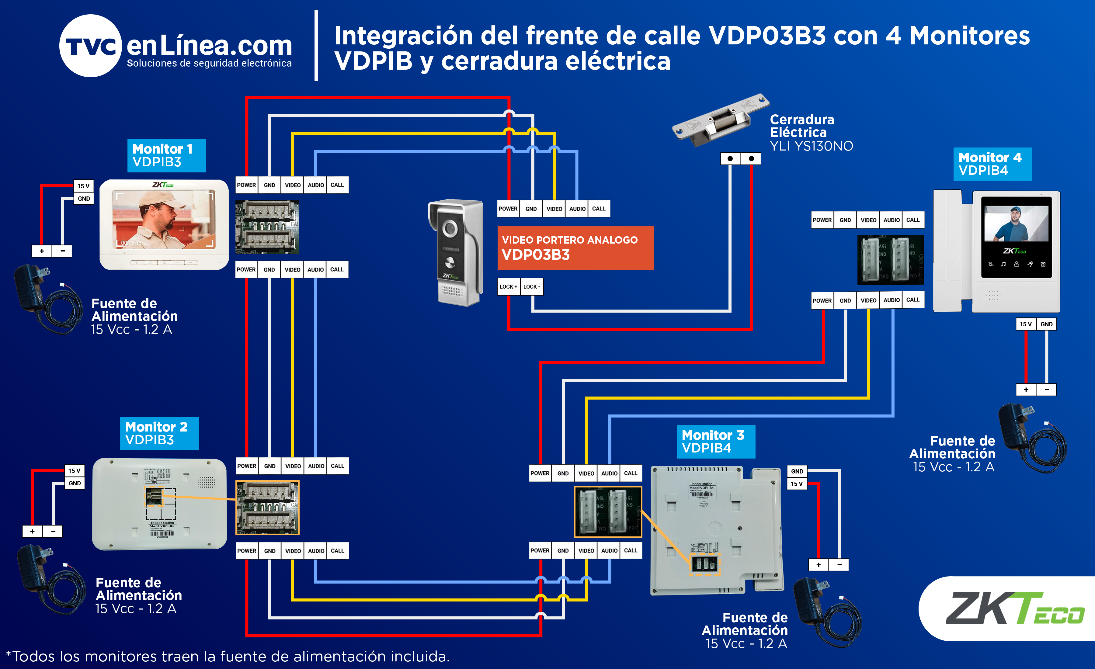 VDP03B3Kit%20Integración%20con%20monitores%20y%20cerradura%20electrica