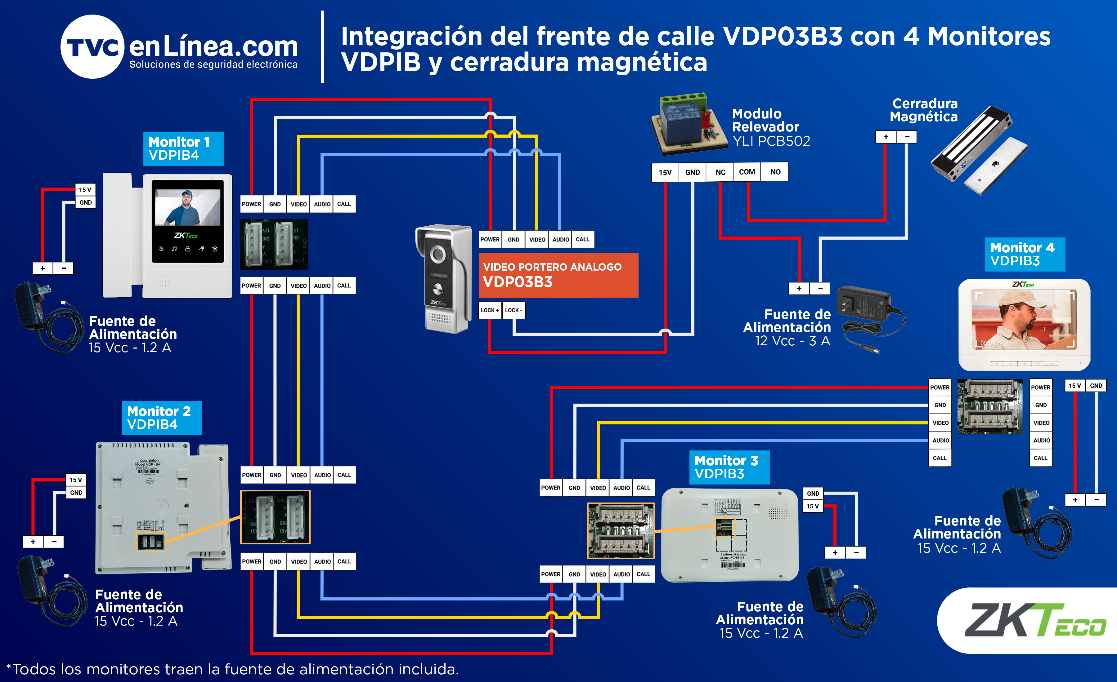 VDP03B3Kit%20Integración%20con%20monitores%20y%20cerradura%20magnetica