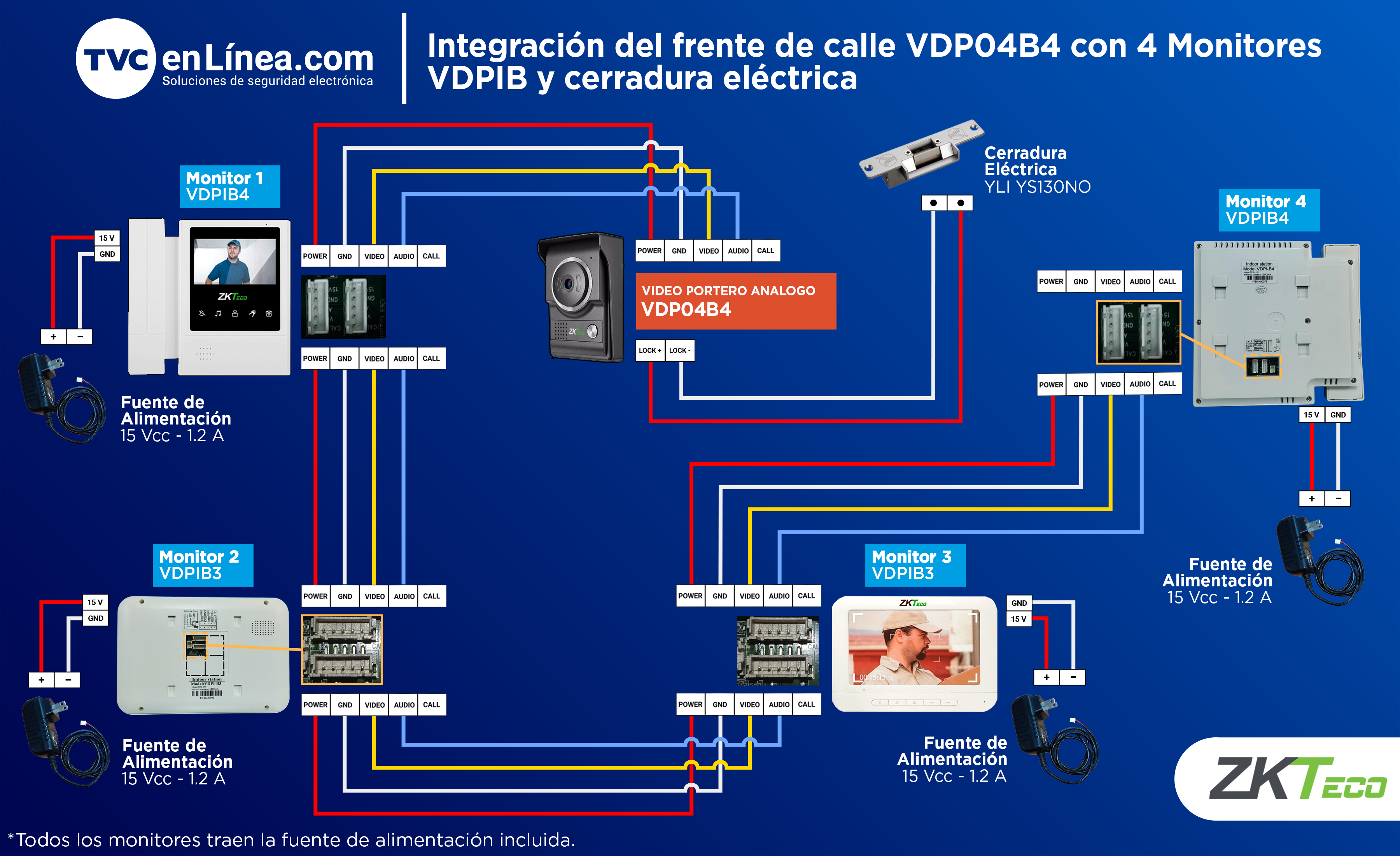 VDP04B4Kit%20Integración%20con%20monitores%20y%20cerradura%20electrica