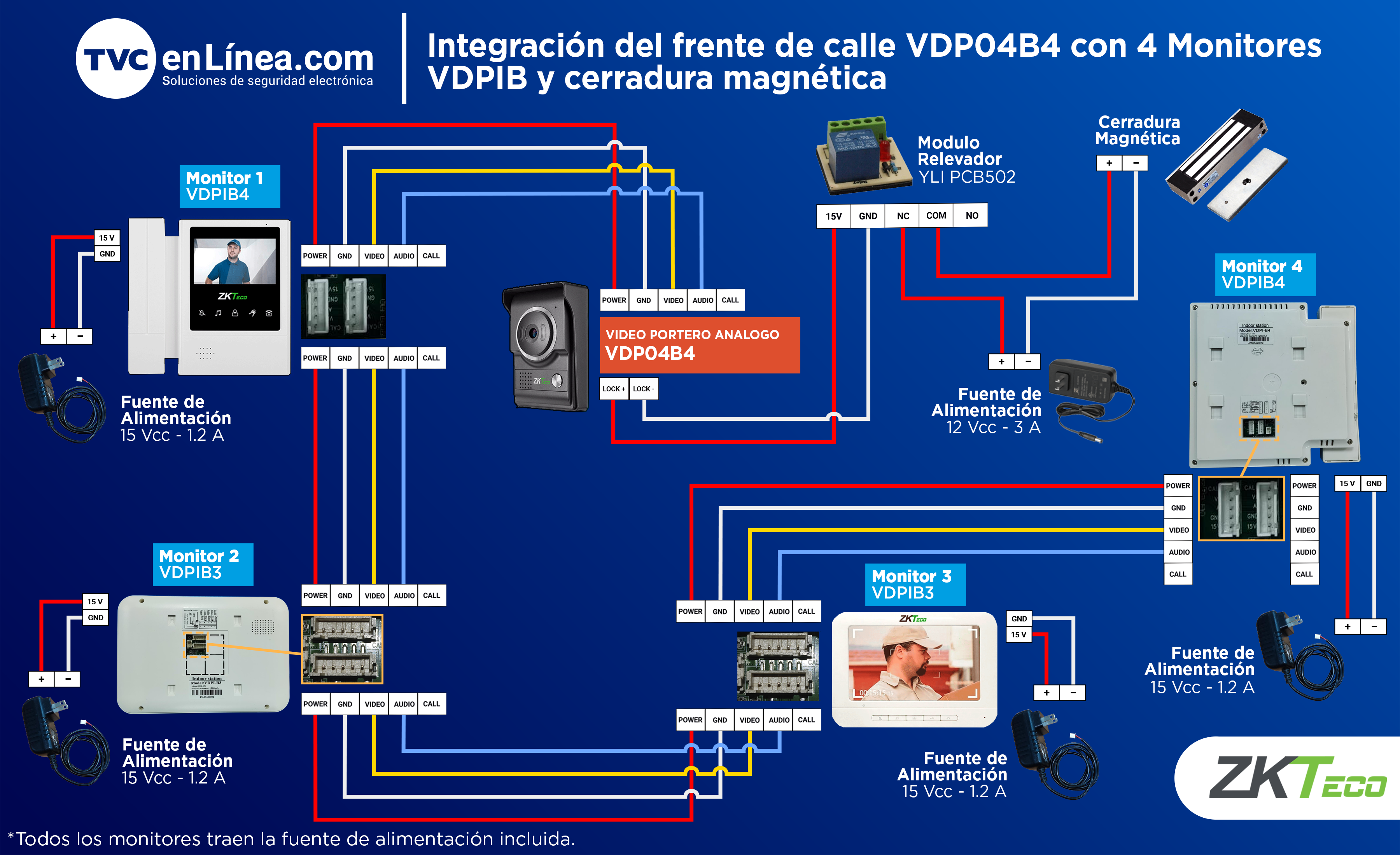 VDP04B4Kit%20Integración%20con%20monitores%20y%20cerradura%20magnetica