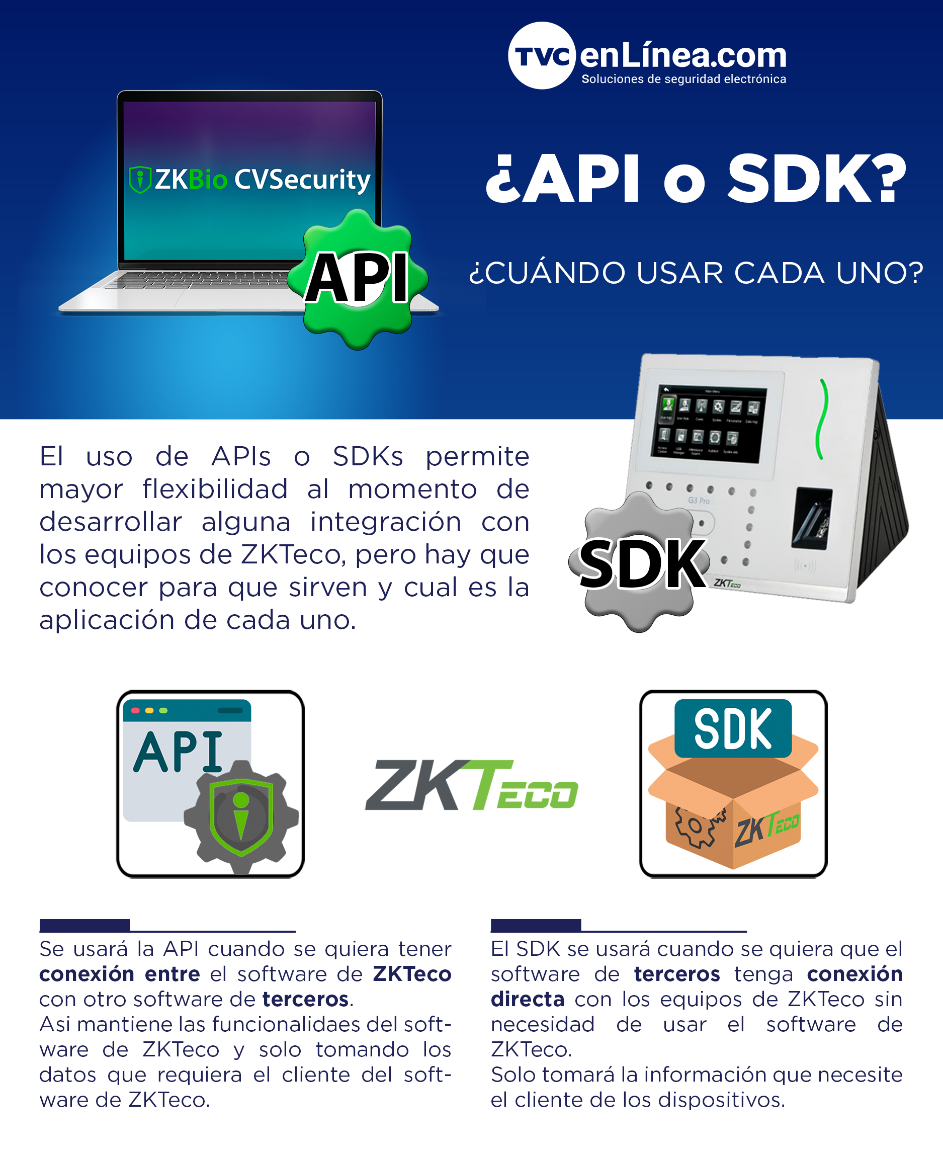 sdk%20vs%20api