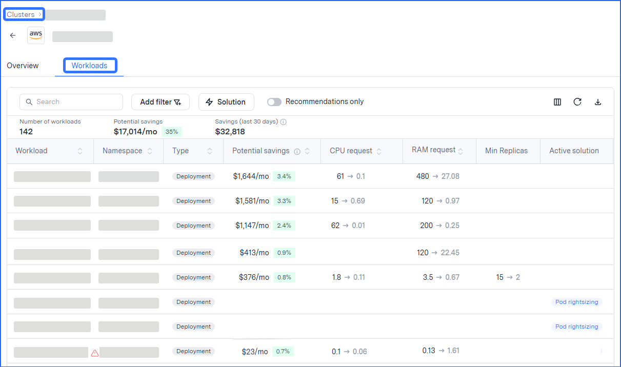 Overview of workloads showing potential savings and resource requests for deployments.