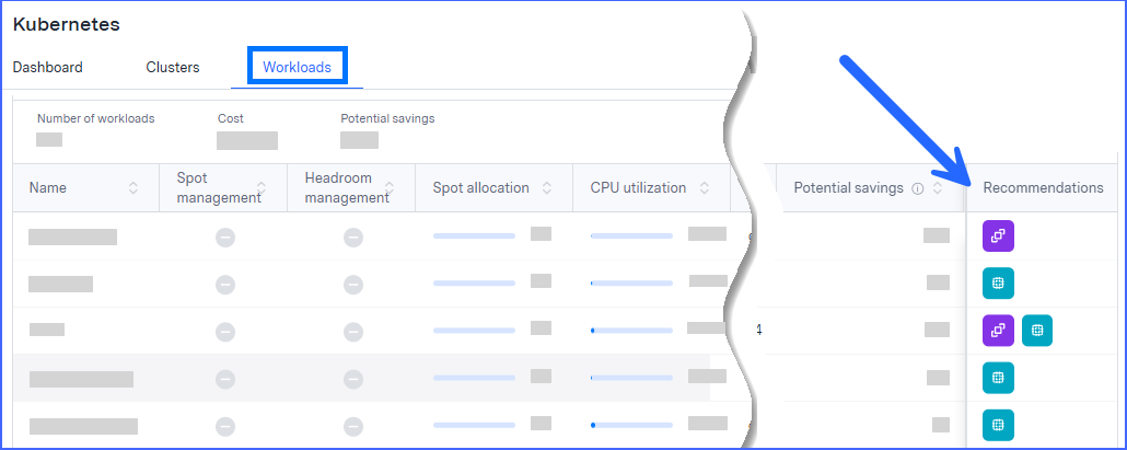 Kubernetes workloads dashboard showing potential savings and recommendations for optimization.