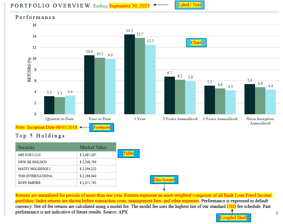 A screenshot of a graph  Description automatically generated