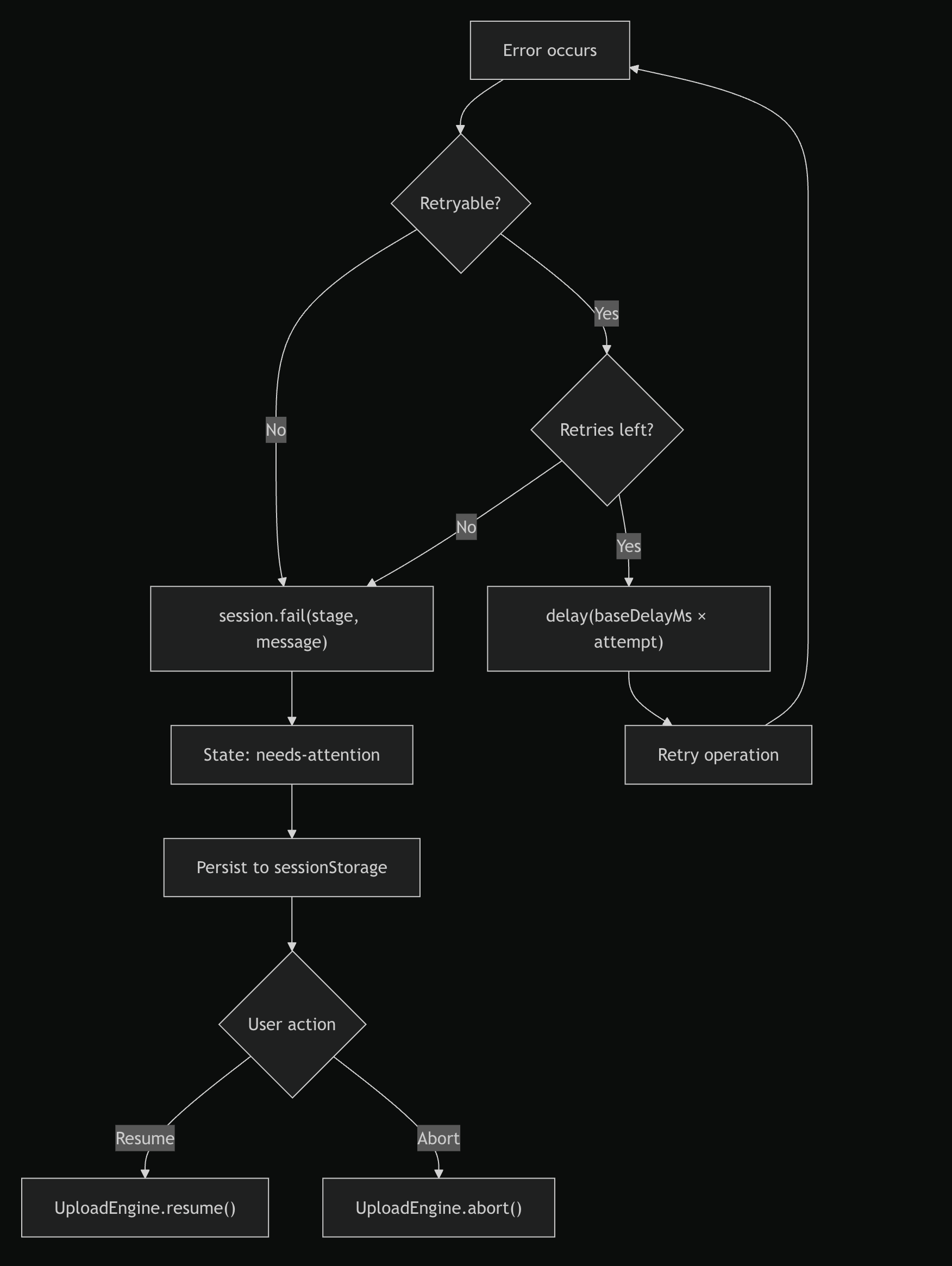 Failure-Modes-08-26-2026_01_40_PM.png