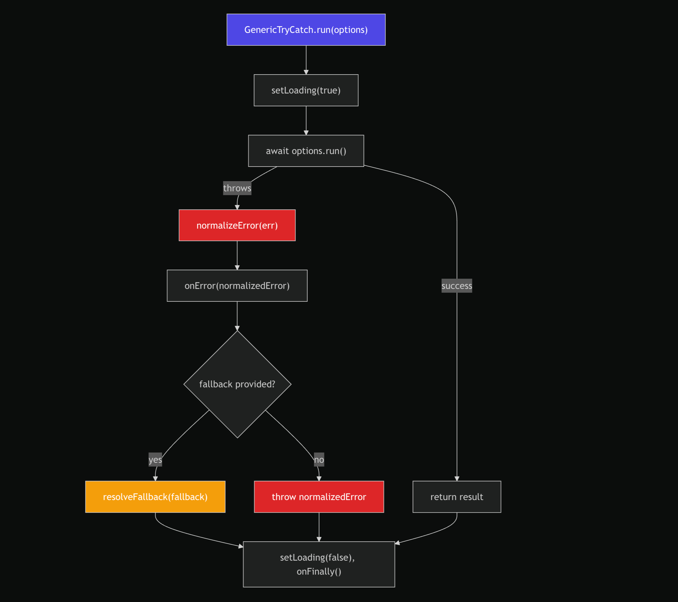 GenericTryCatch-08-26-2026_01_04_PM (1).png