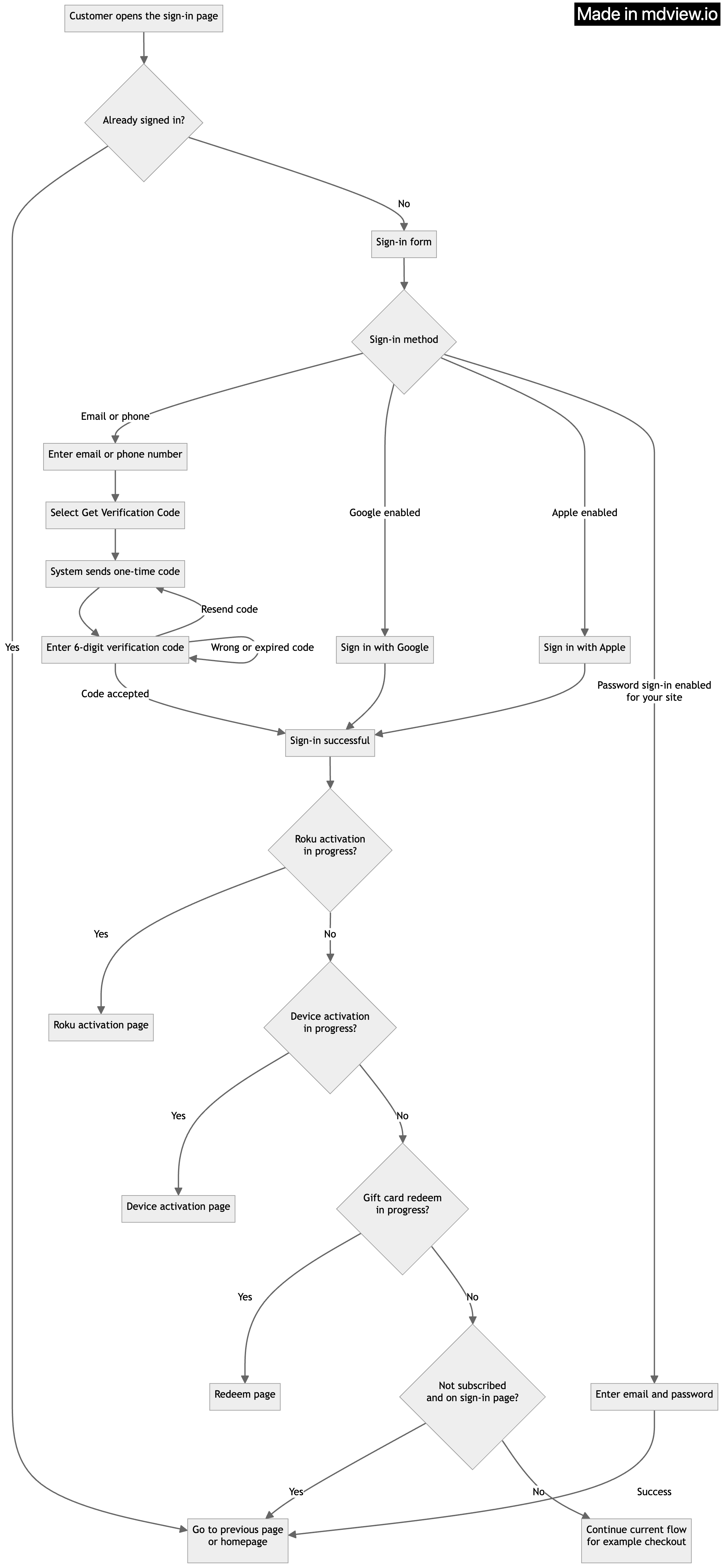 mermaid-diagram (1).png