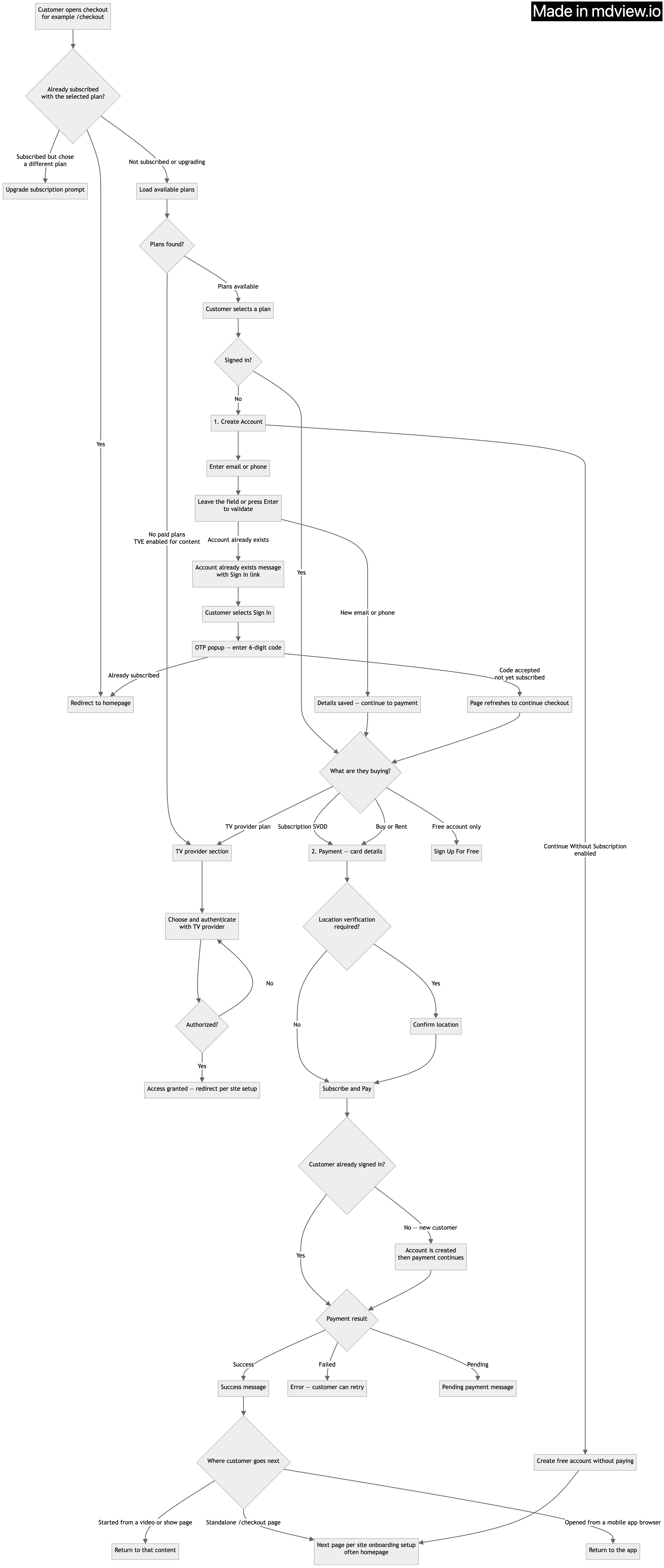 mermaid-diagram (4).png
