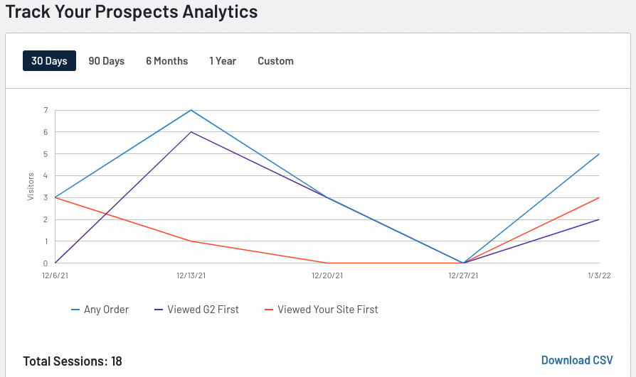 track your prospects analytics