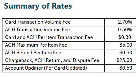 Rate Fee Donate Online Processing Fees/Rates
