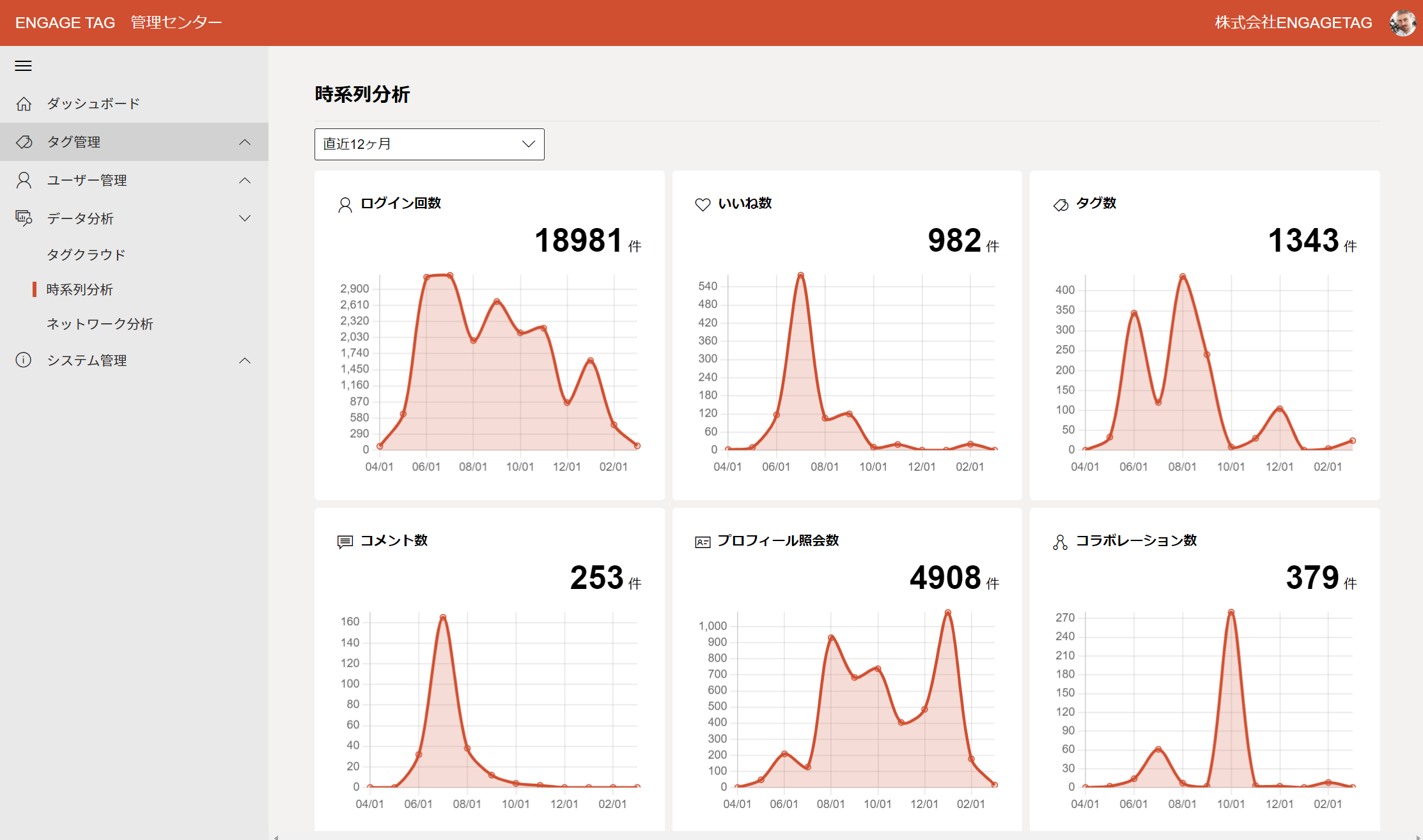 時系列分析を見てみよう - データ分析