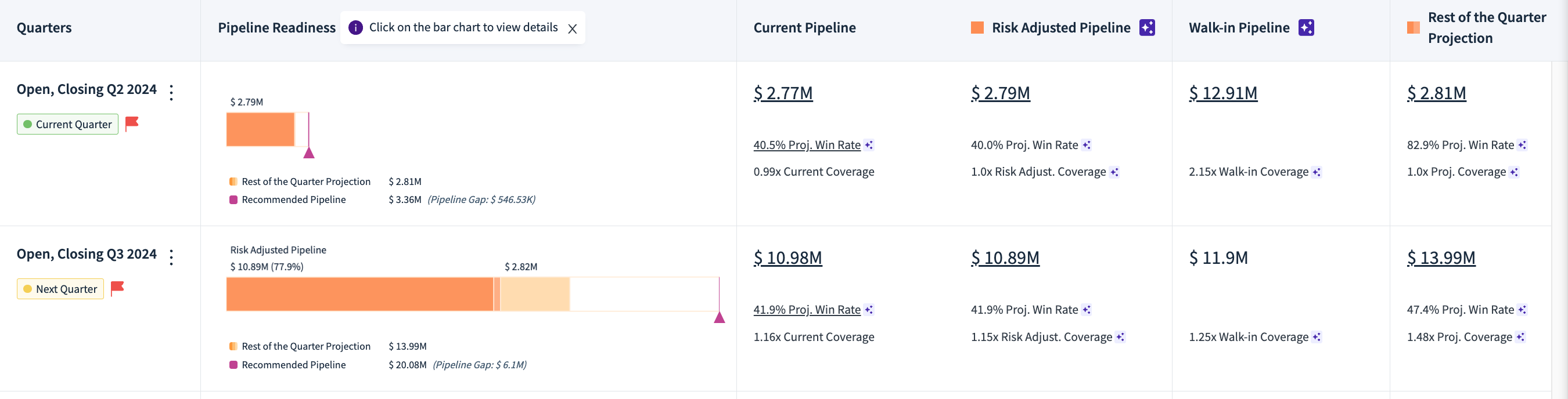 PipelineProjections-Ready-QuarterDetails.png