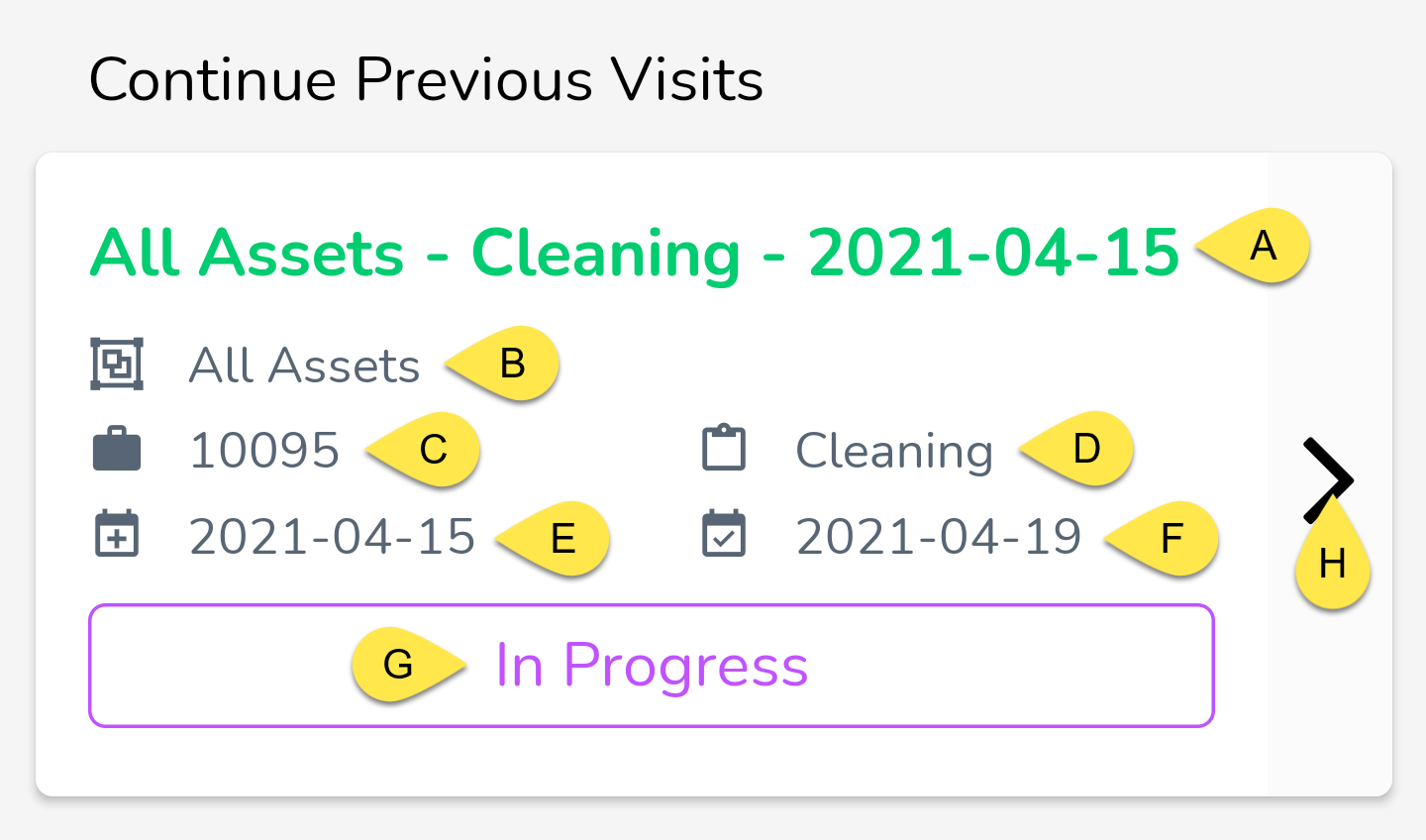 previous visits to us