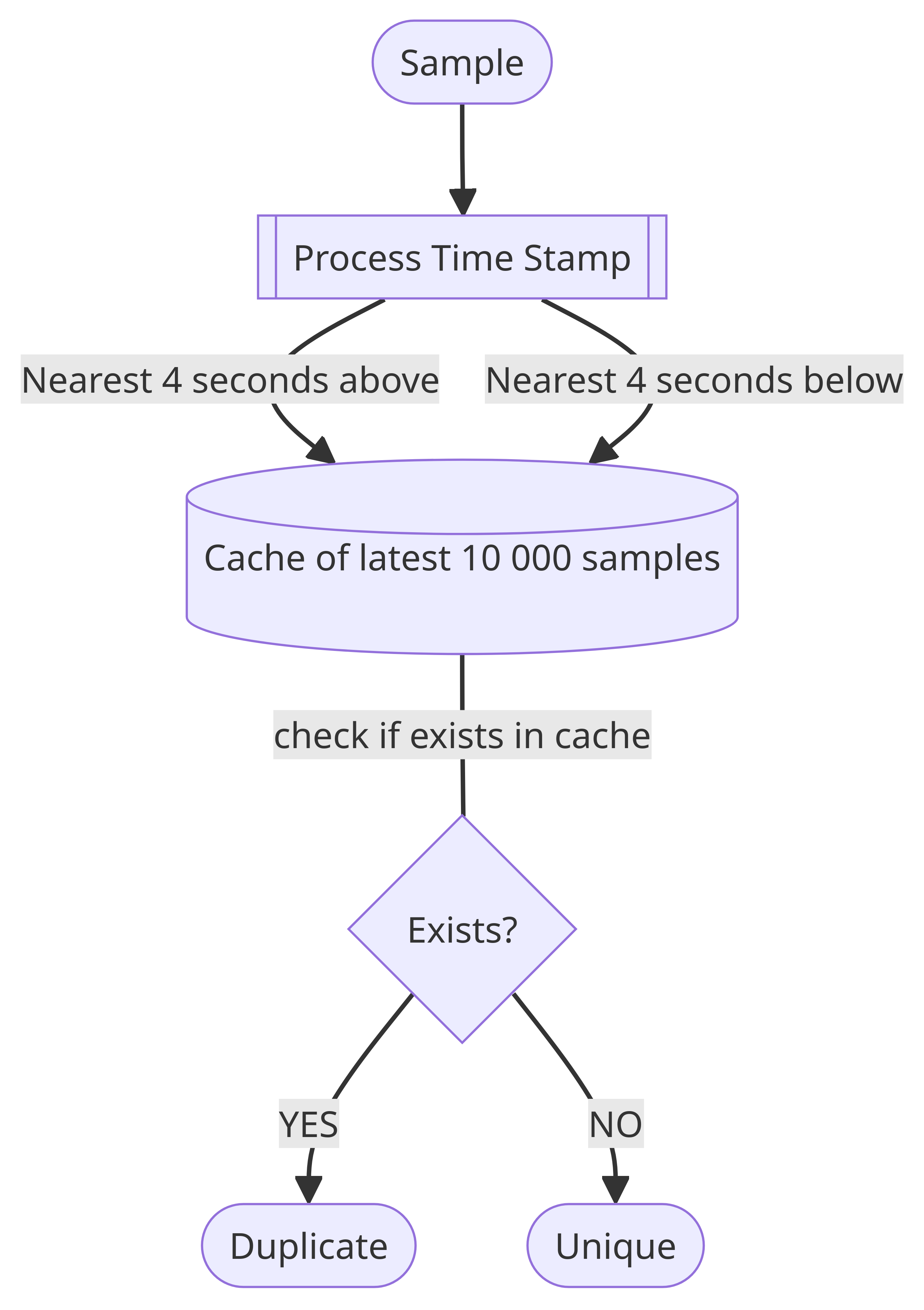 duplication-check2.png