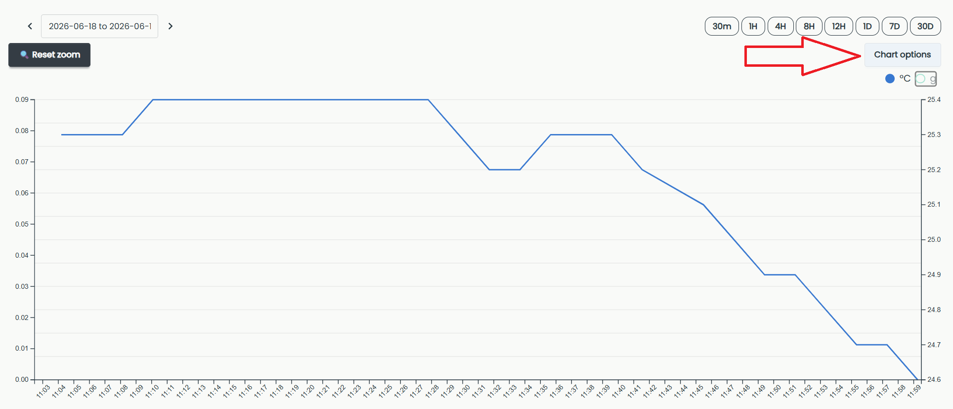 sennsor_detials_open_chart_options.png
