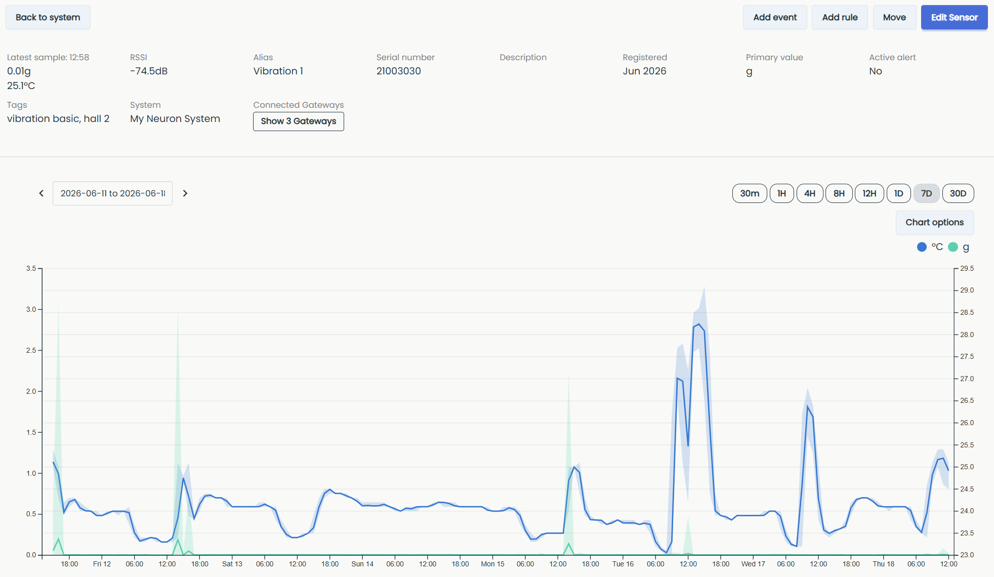 sensor_details_chart_7D.png