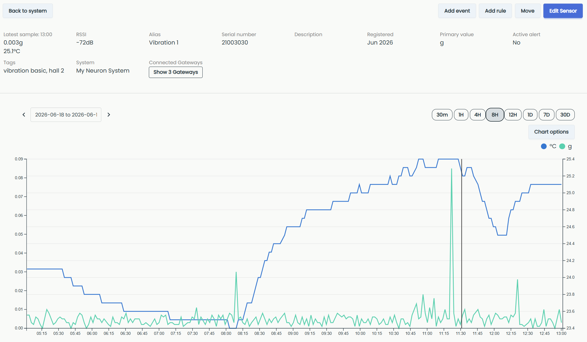 sensor_details_chart_8h.png