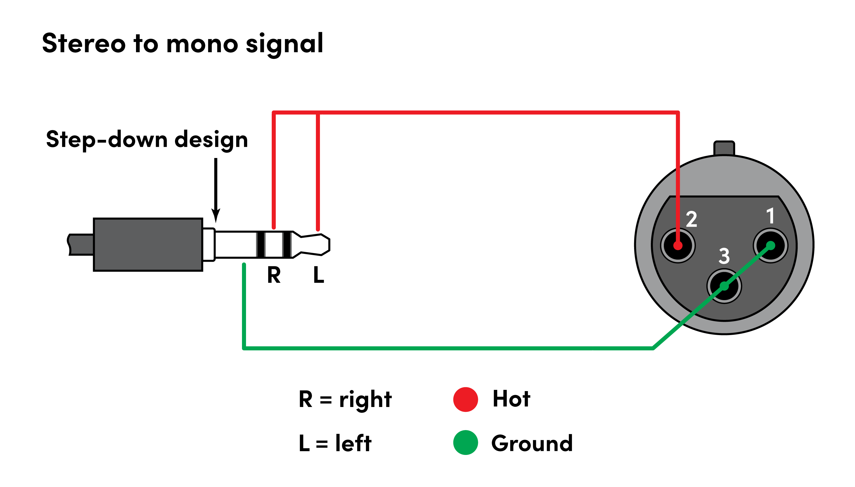 Unbalanced XLR to 3.5mm pinout diagram.