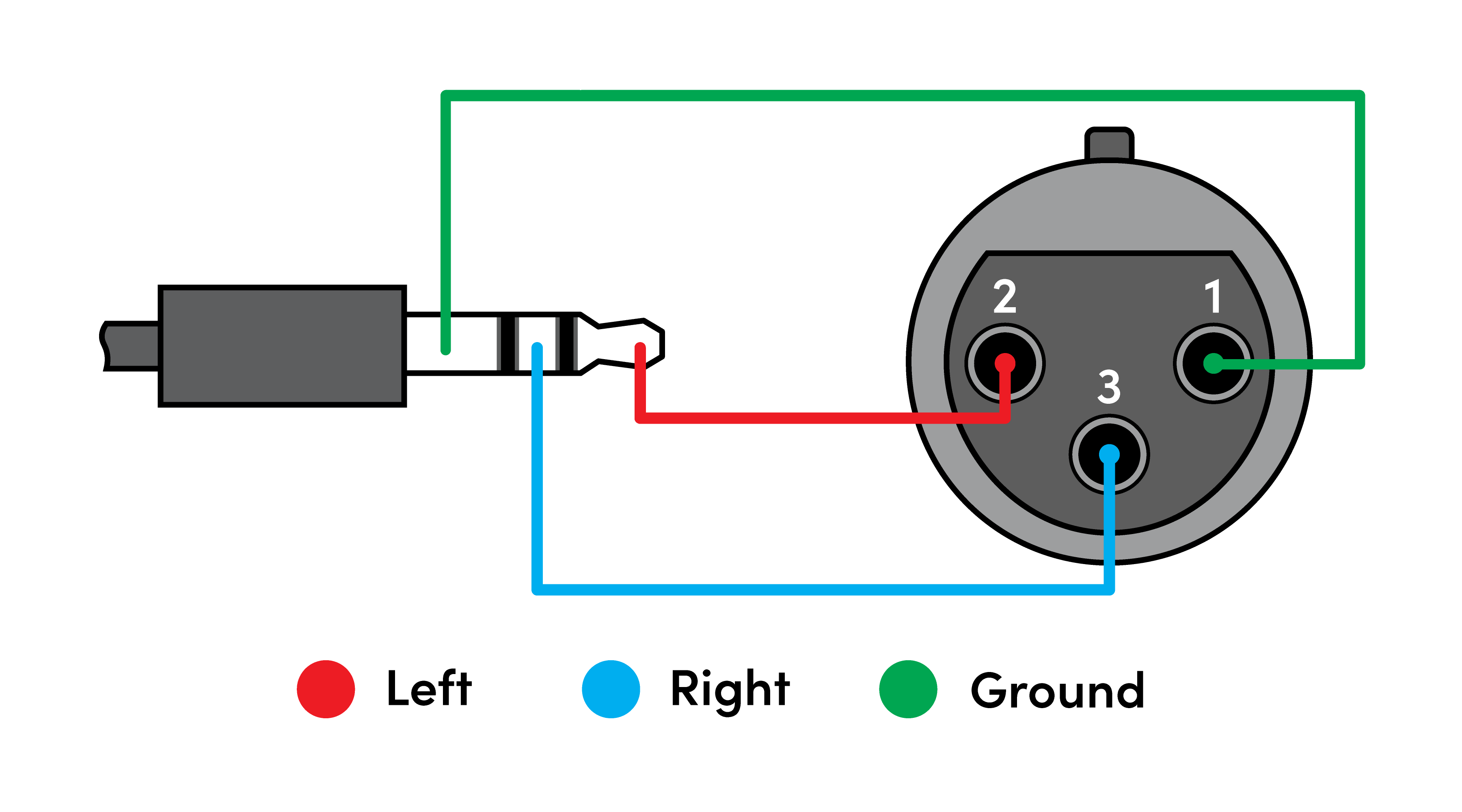 Pin configuration for a balanced 3.5 mm to XLR cable - HDL310 system.
