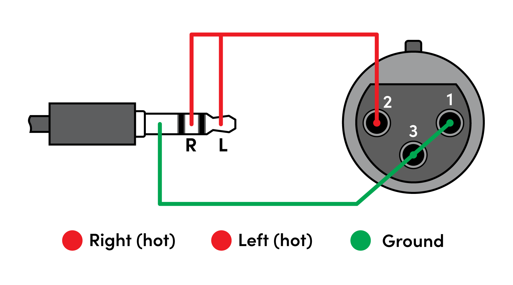 Pin configuration for a unbalanced 3.5 mm to XLR cable - HDL310 system.
